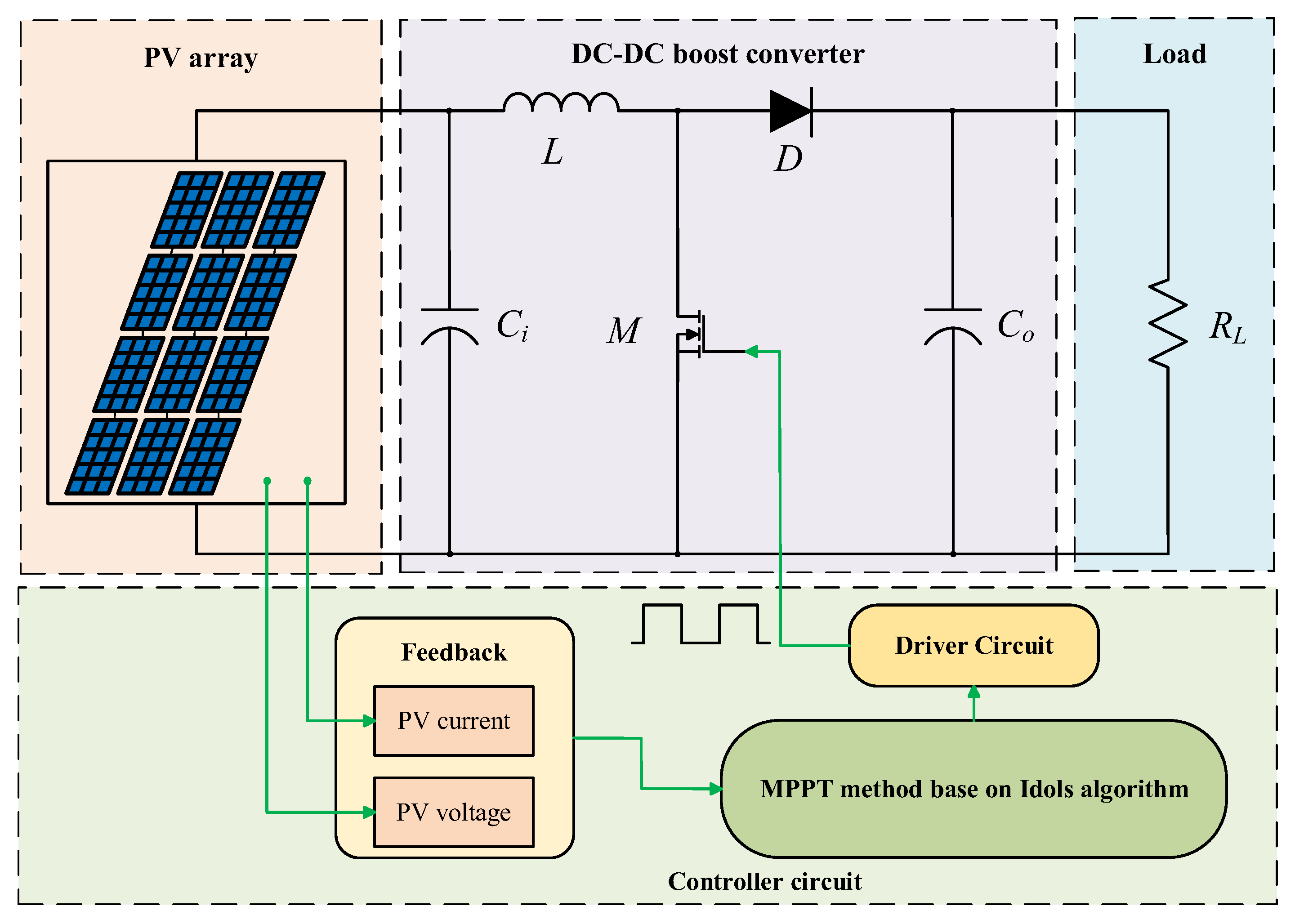 Mathematics 13 02999 g003 Mathematics 13 02999 g003