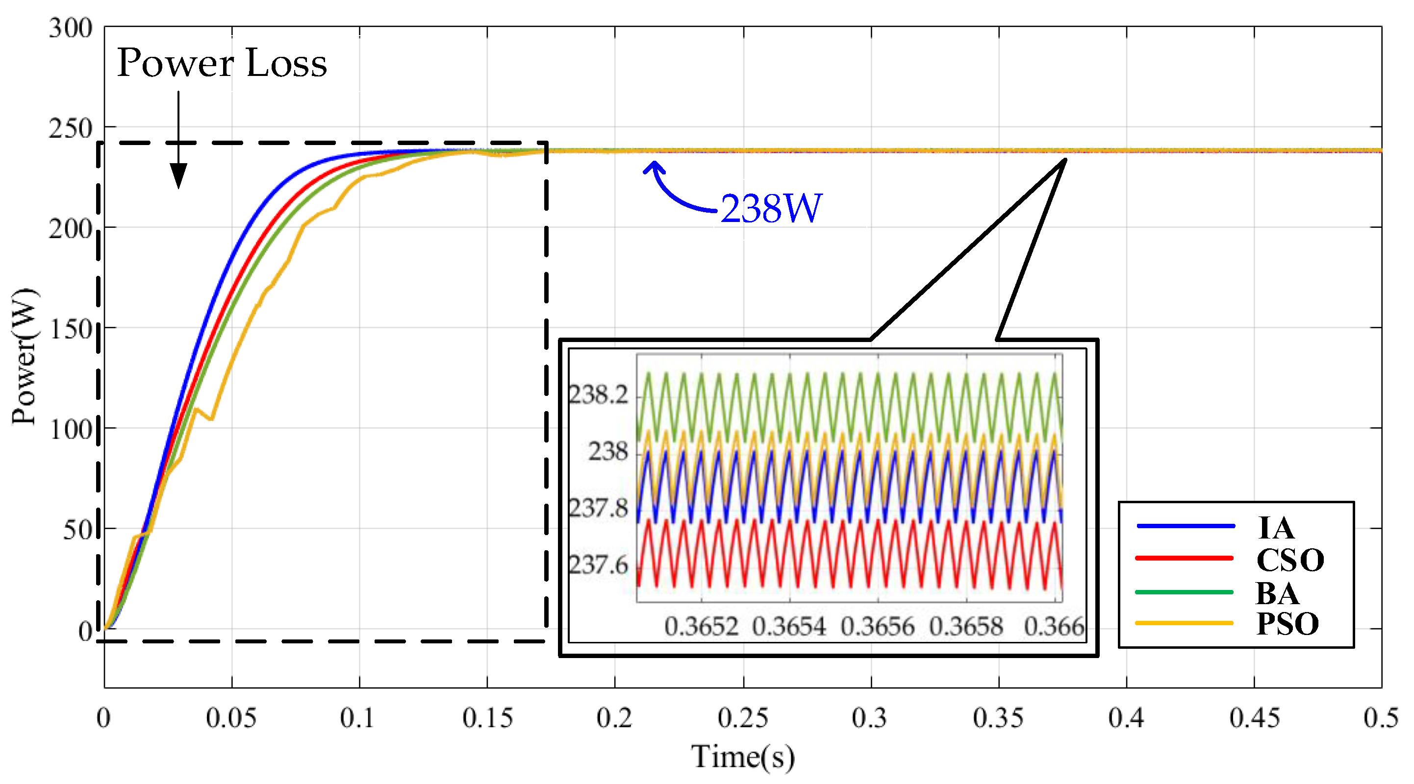 Mathematics 13 02999 g006 Mathematics 13 02999 g006