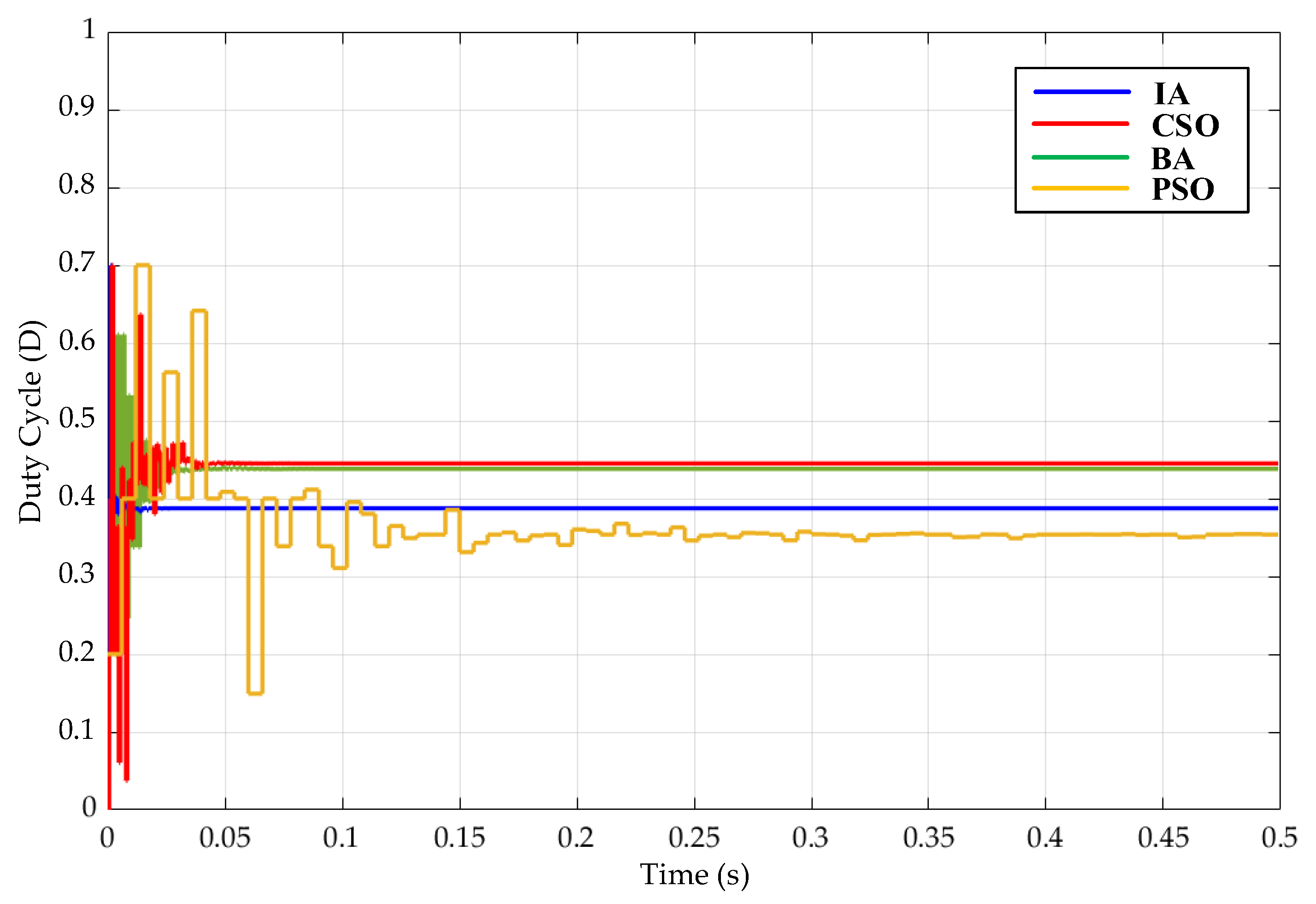 Mathematics 13 02999 g009 Mathematics 13 02999 g009