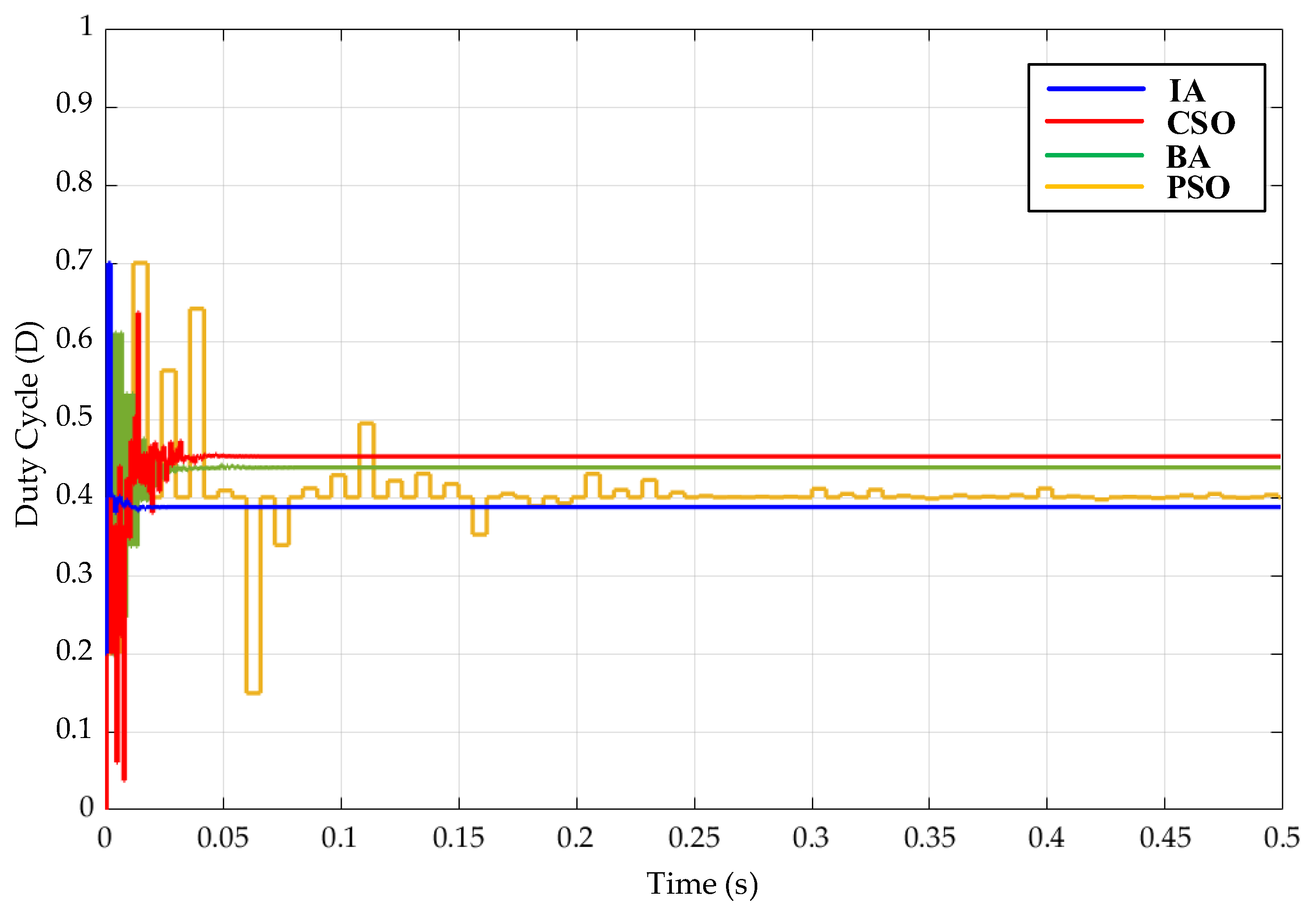 Mathematics 13 02999 g014 Mathematics 13 02999 g014