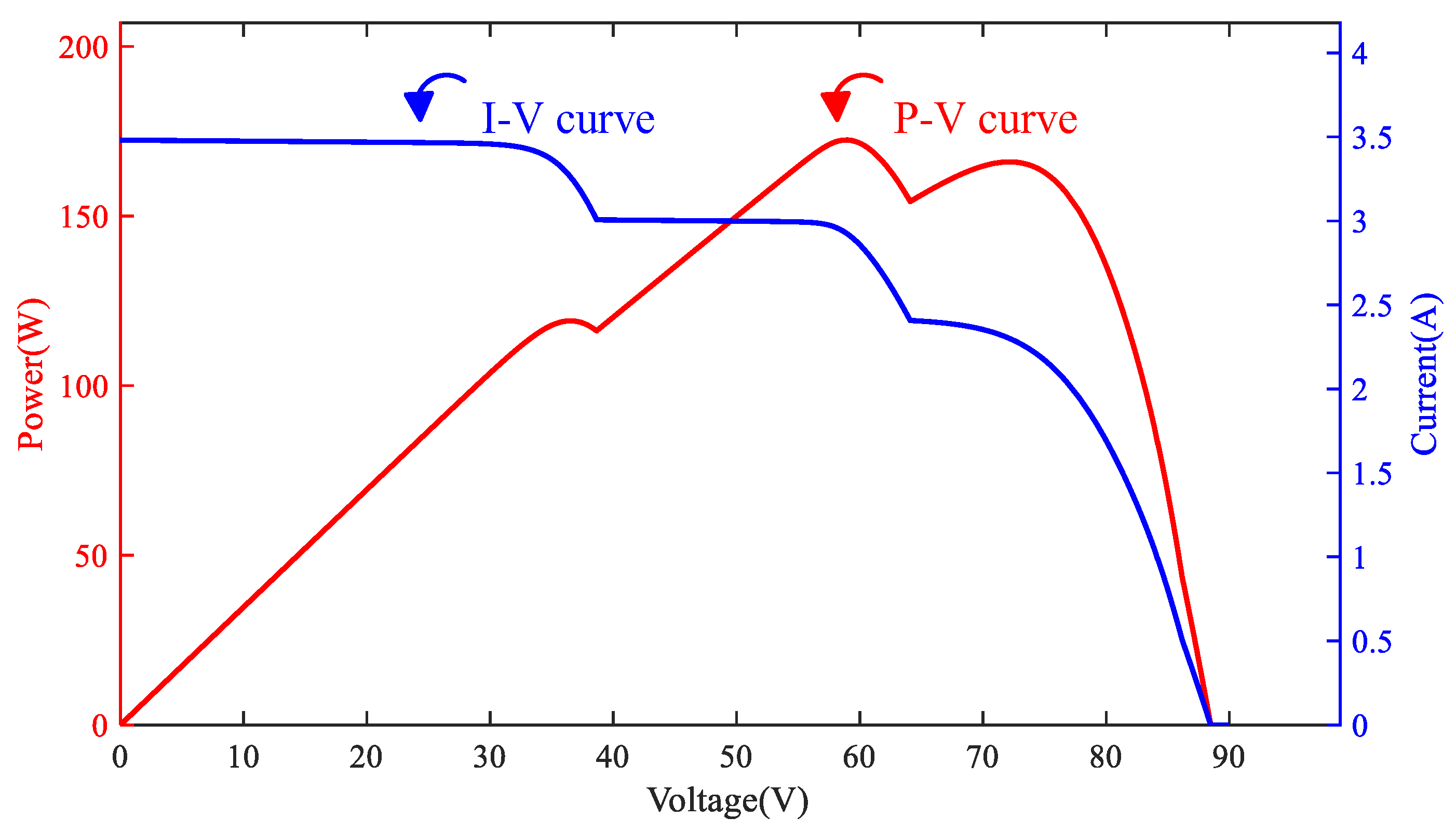 Mathematics 13 02999 g015 Mathematics 13 02999 g015