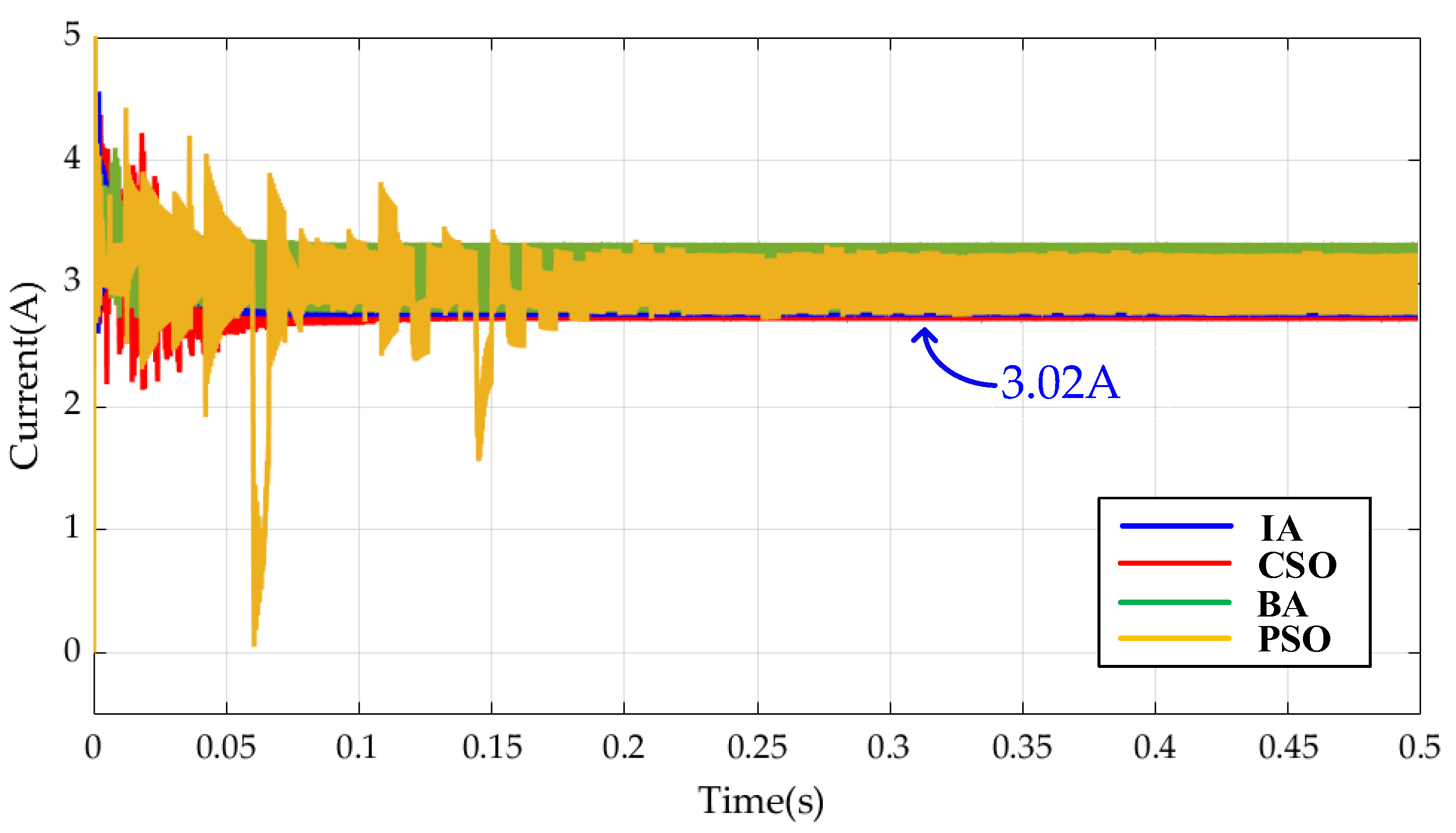 Mathematics 13 02999 g028 Mathematics 13 02999 g028