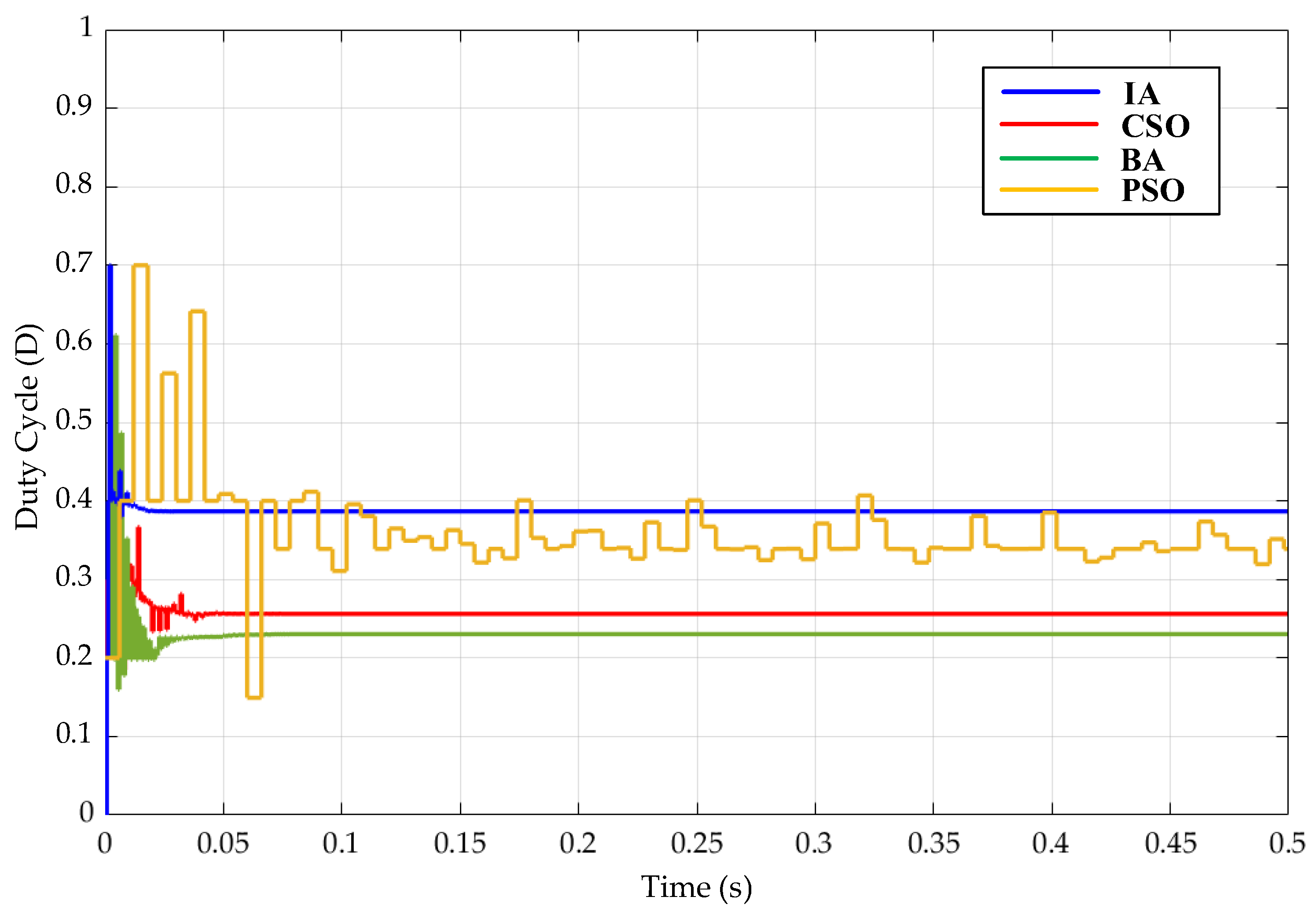 Mathematics 13 02999 g029 Mathematics 13 02999 g029