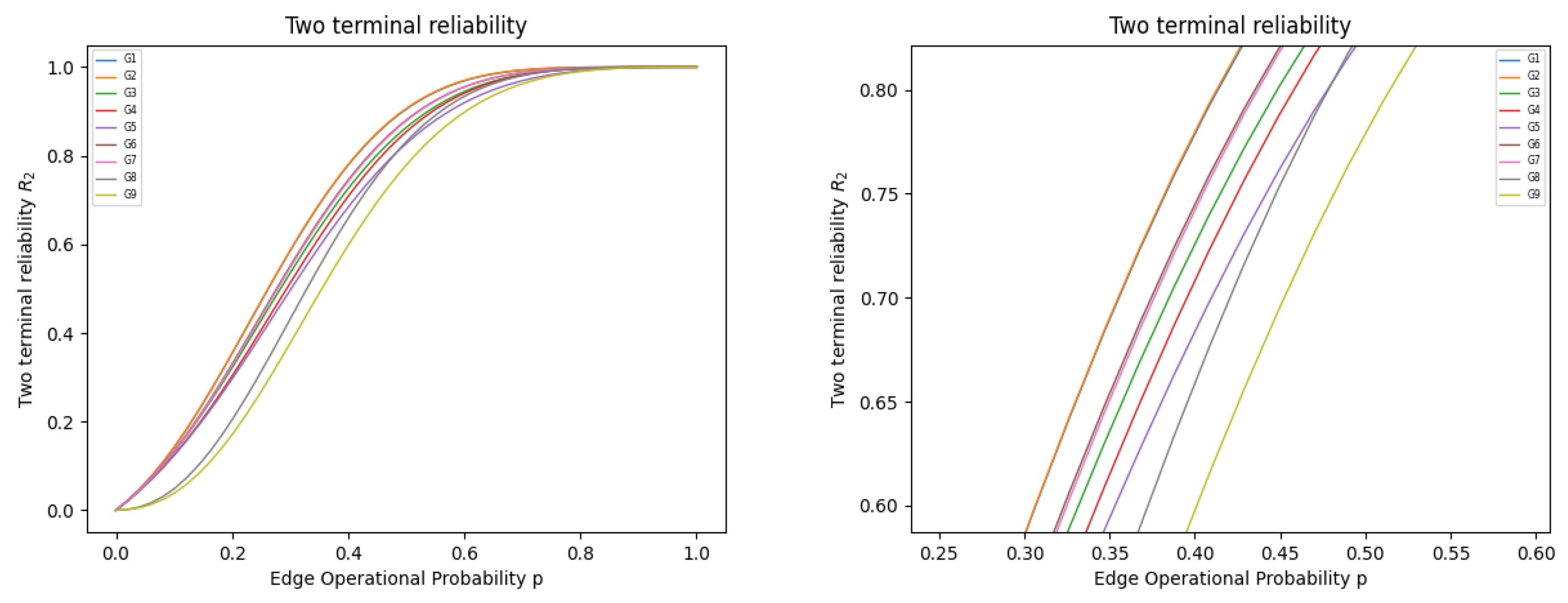 Mathematics 13 03000 g003 Mathematics 13 03000 g003