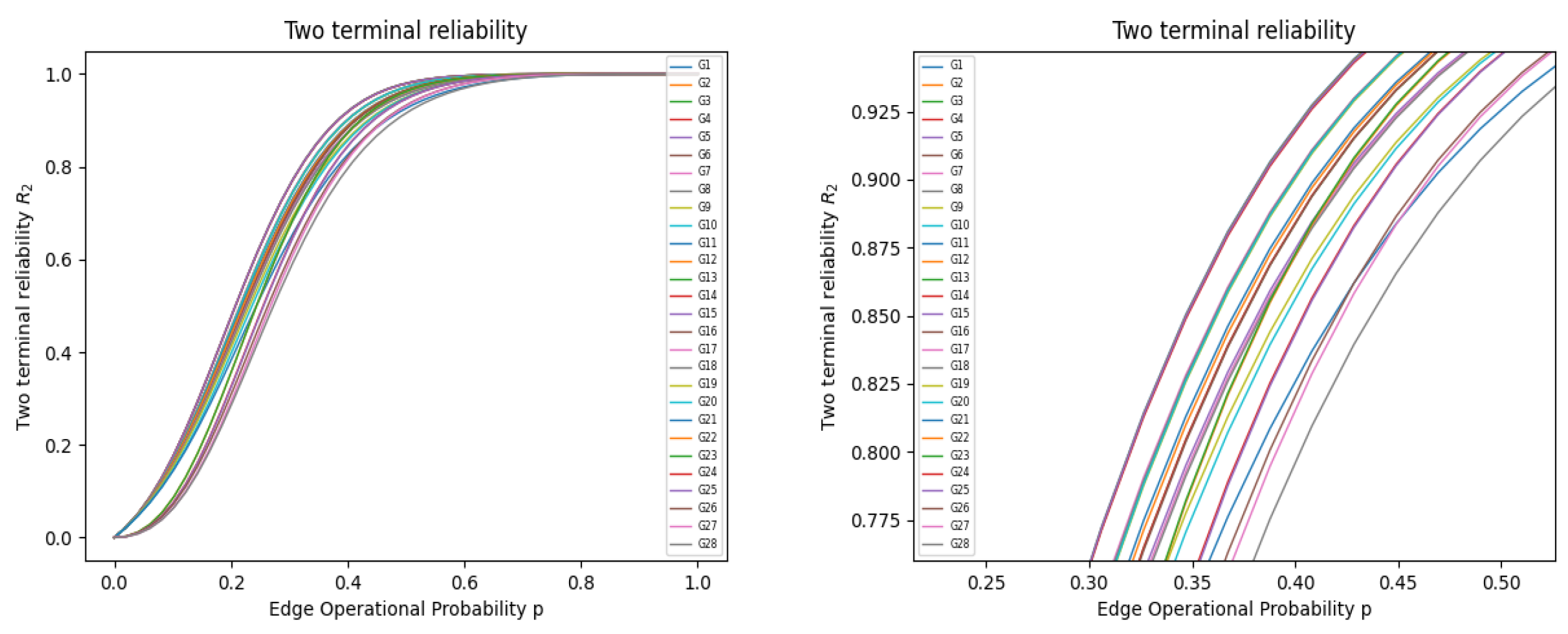 Mathematics 13 03000 g005 Mathematics 13 03000 g005