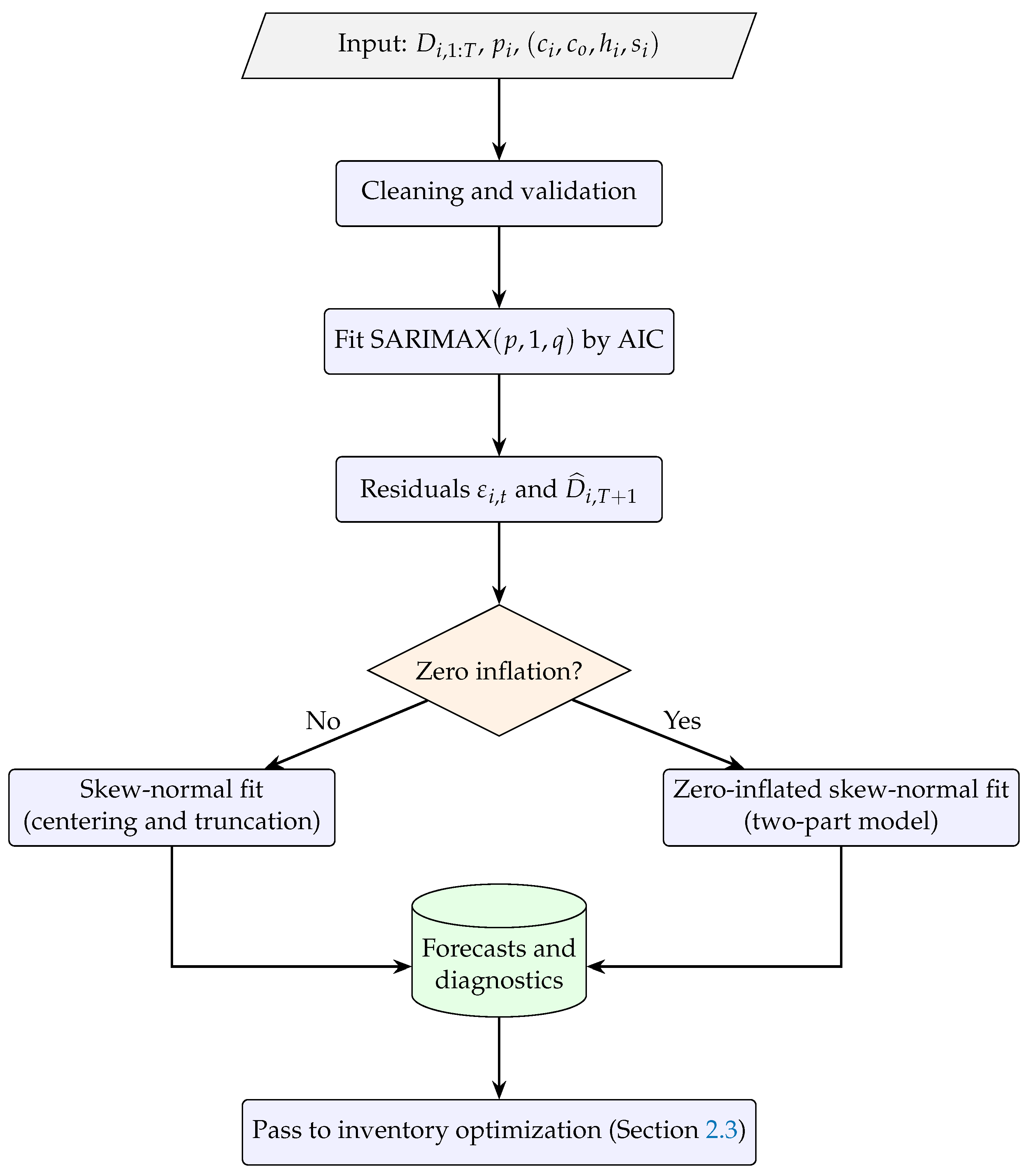 Mathematics 13 03001 g001