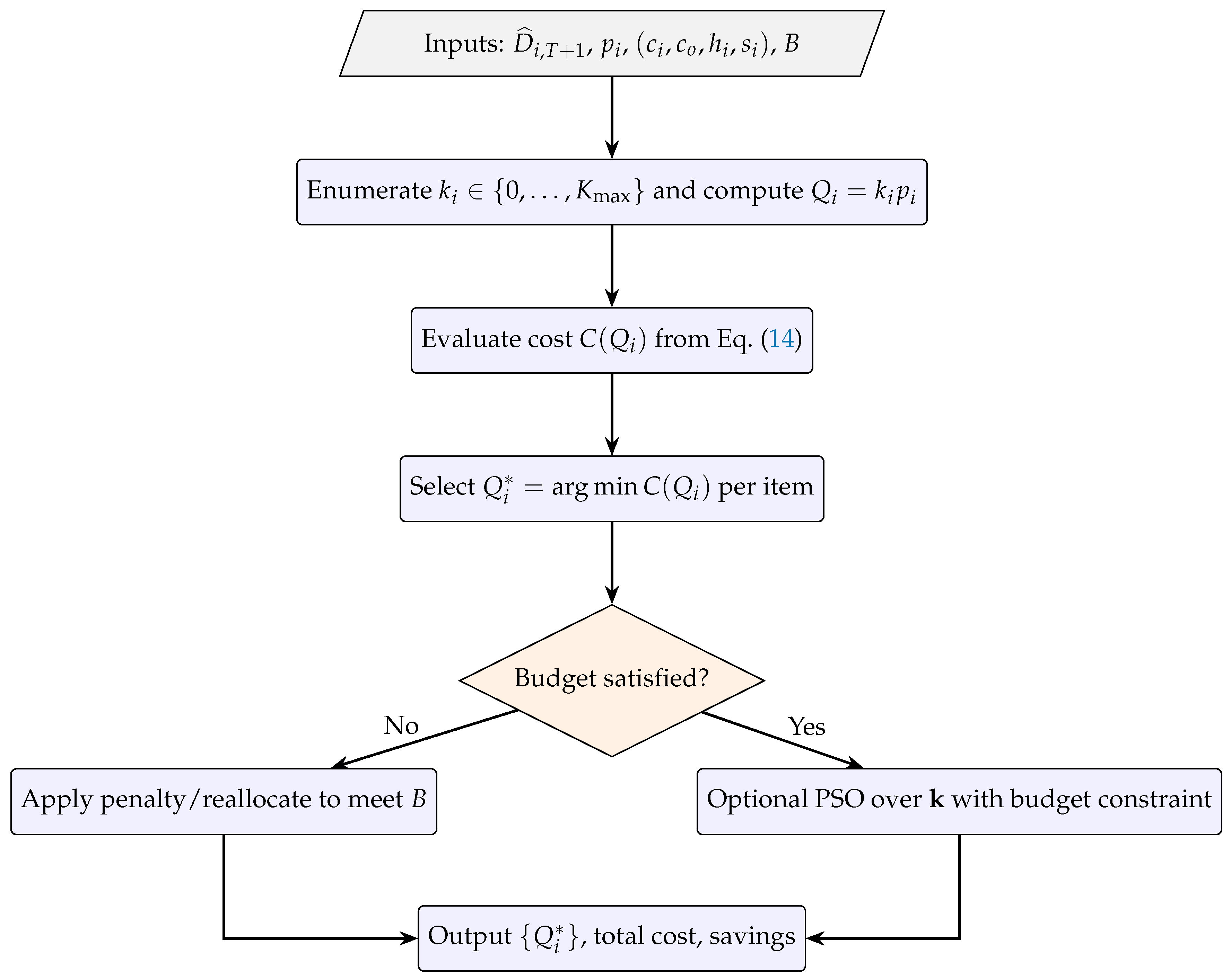 Mathematics 13 03001 g002