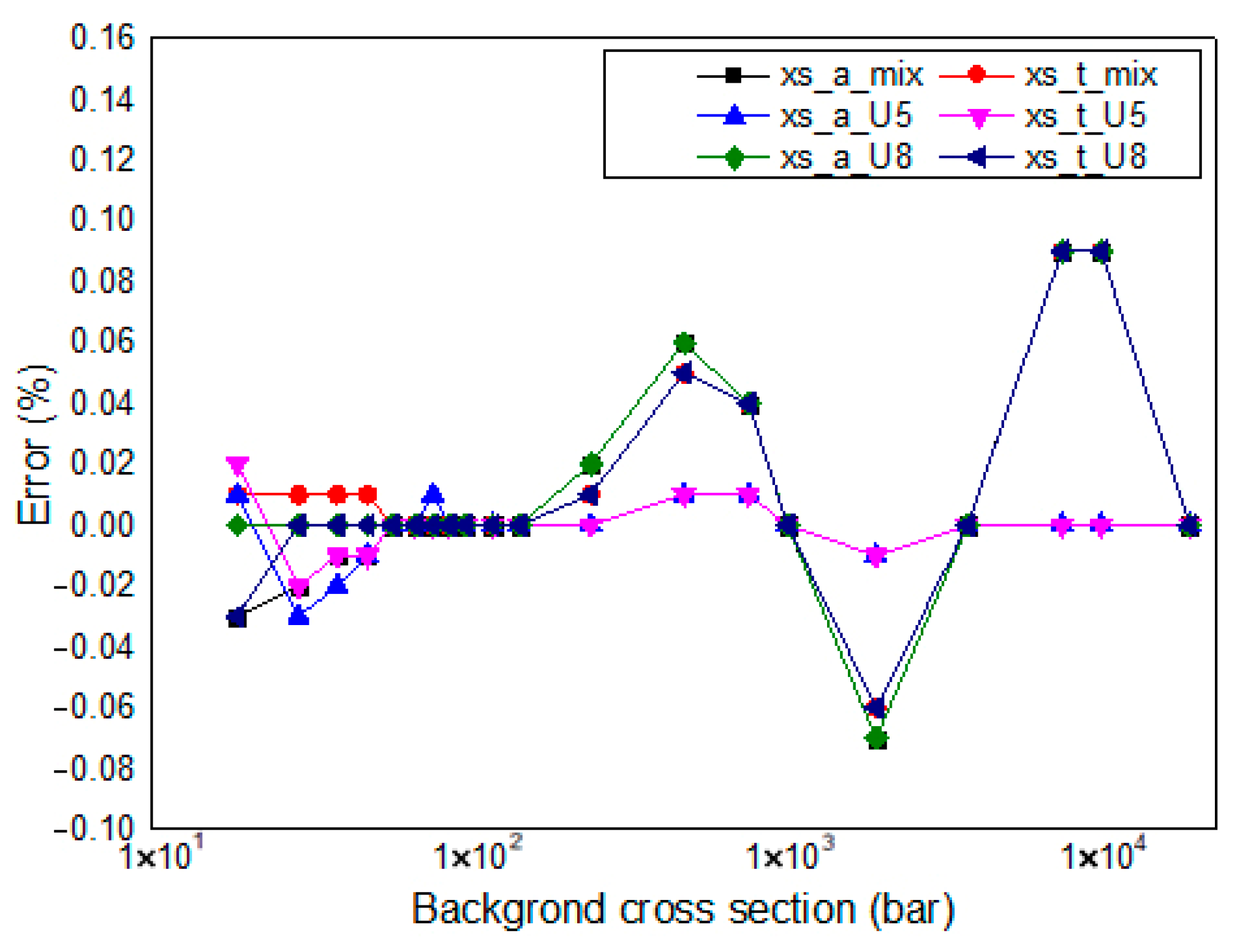 Mathematics 13 03003 g006