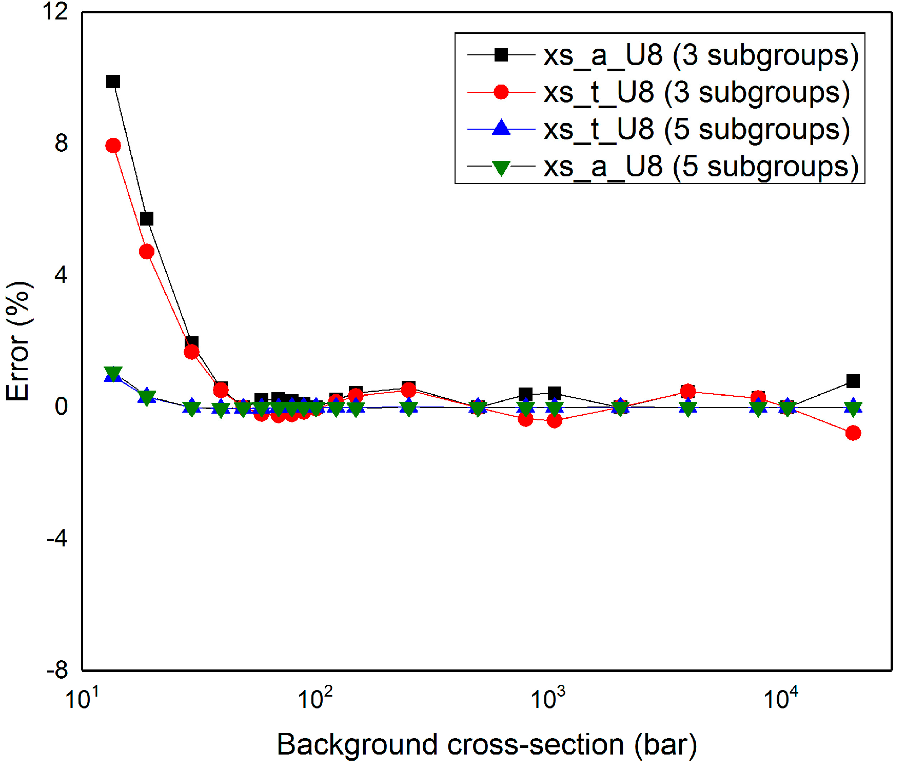 Mathematics 13 03003 g007