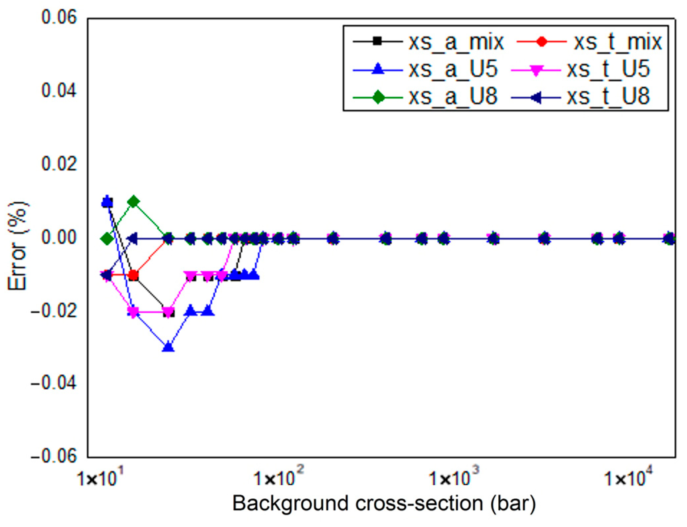 Mathematics 13 03003 g009