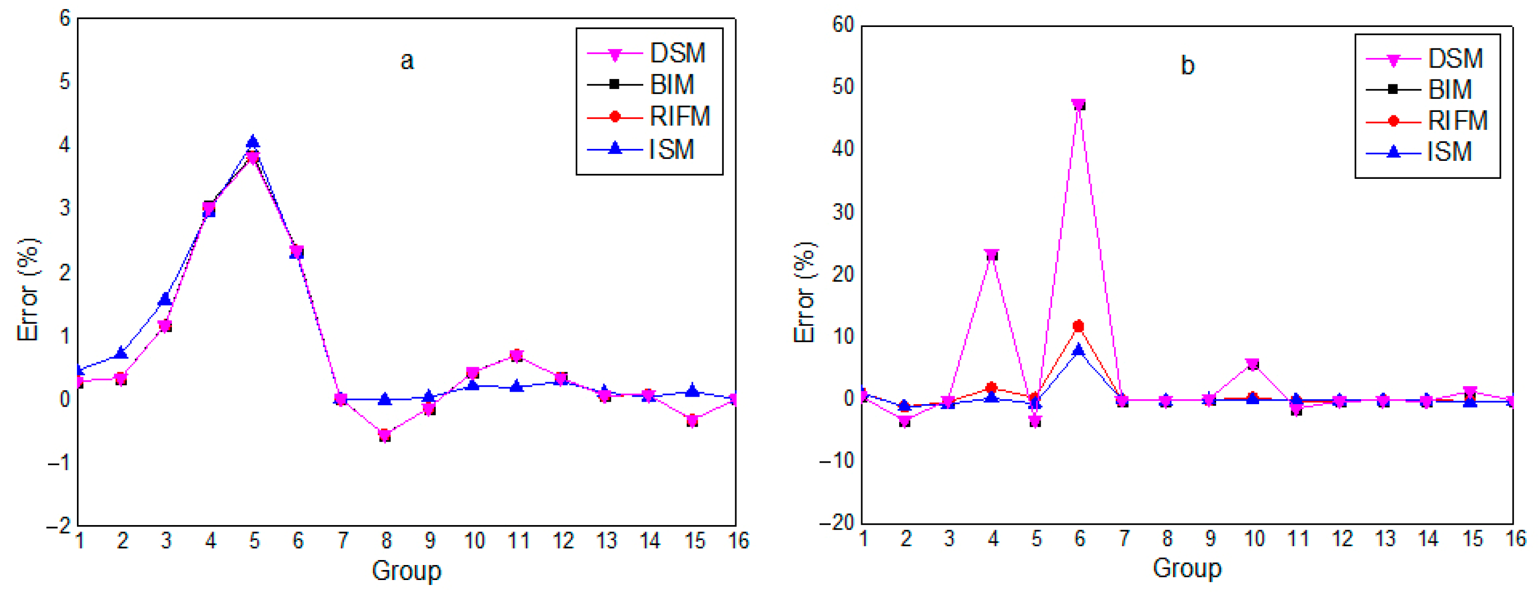 Mathematics 13 03003 g012
