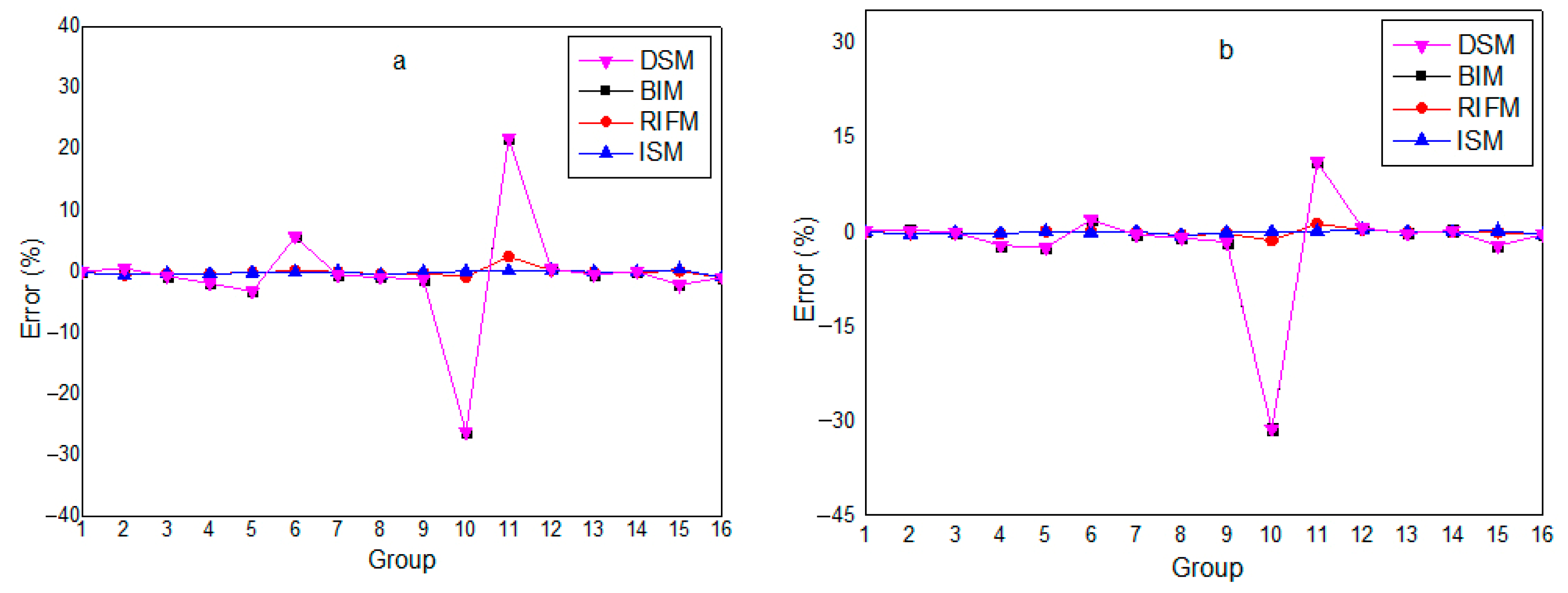 Mathematics 13 03003 g013