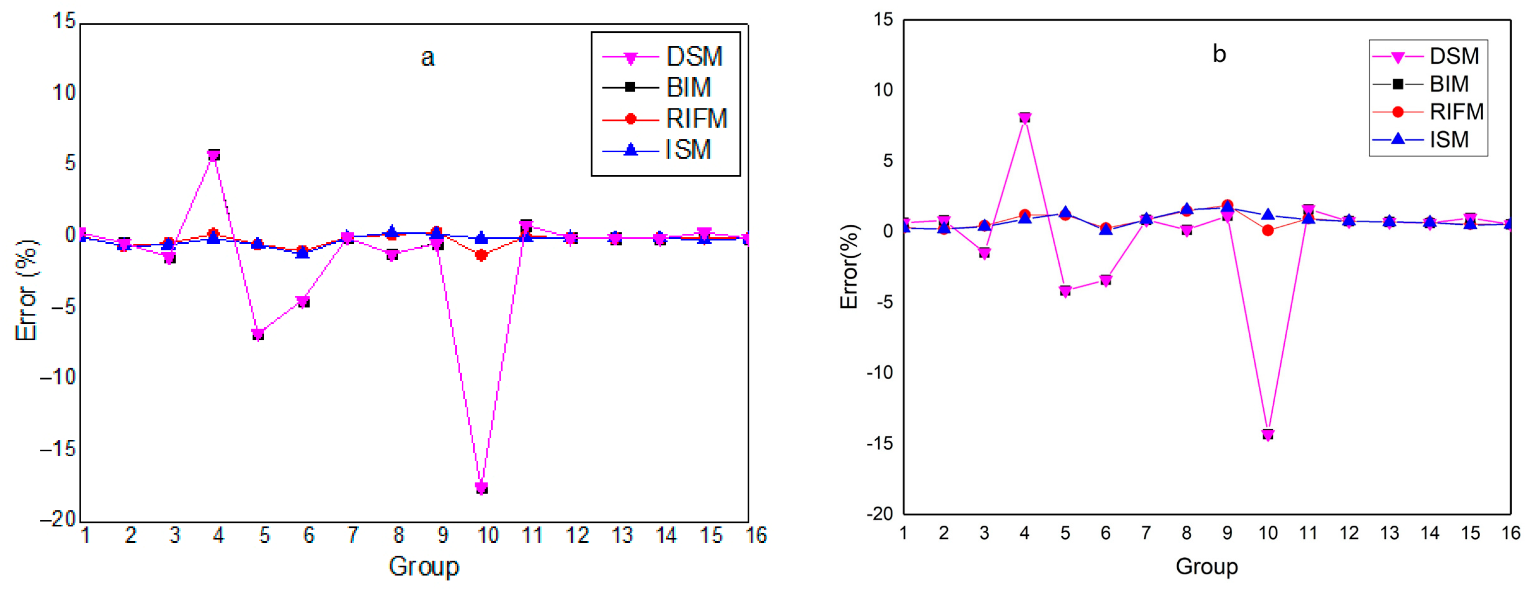 Mathematics 13 03003 g014