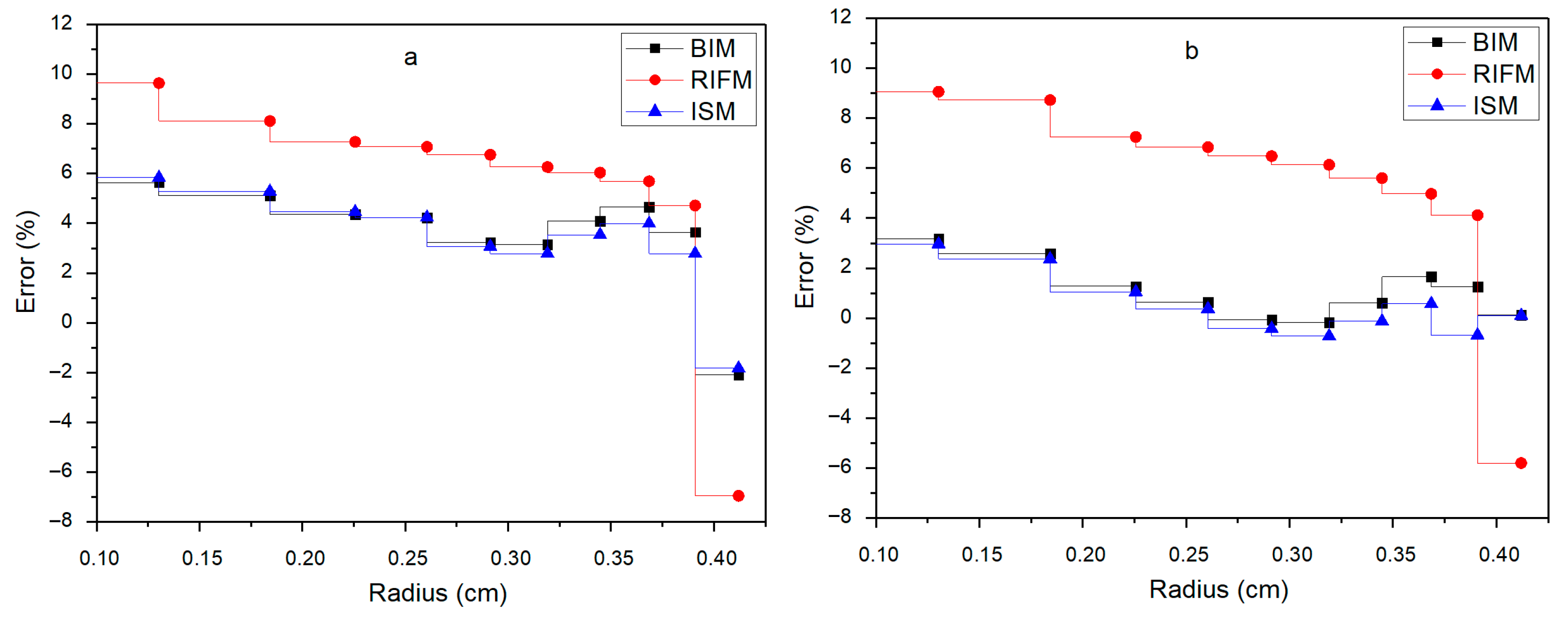 Mathematics 13 03003 g015