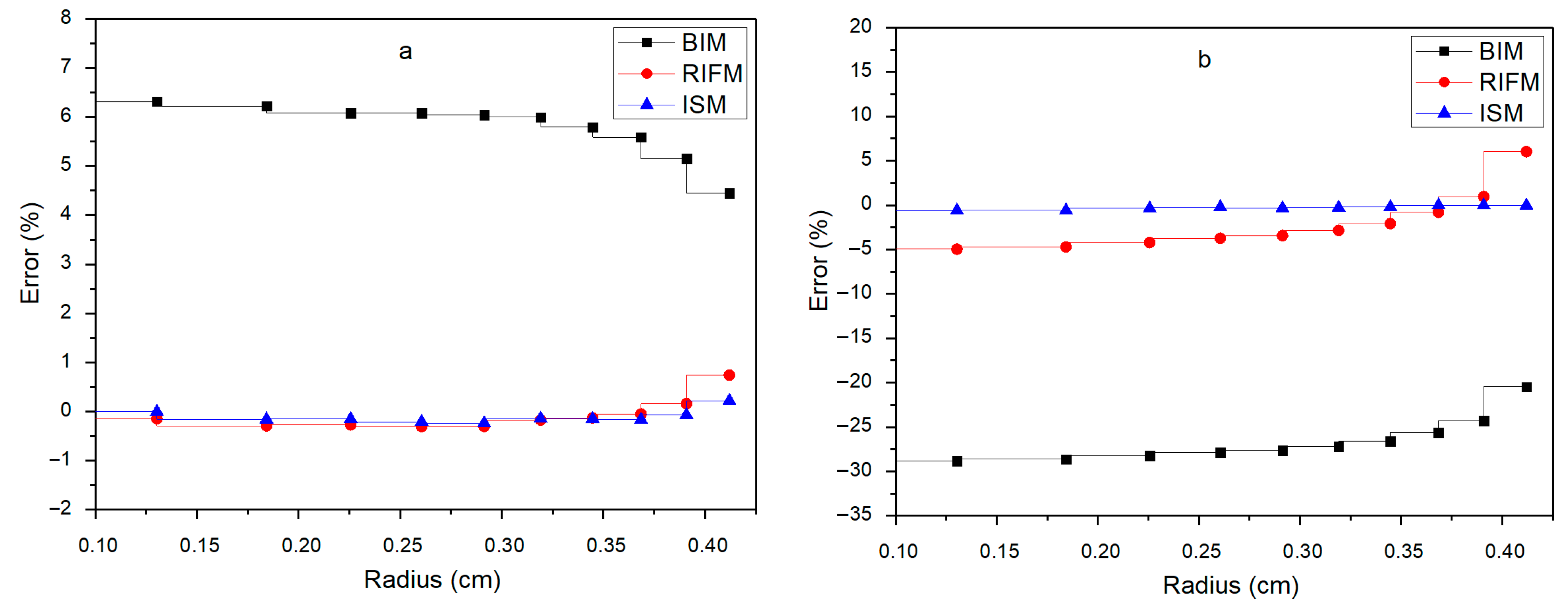 Mathematics 13 03003 g016