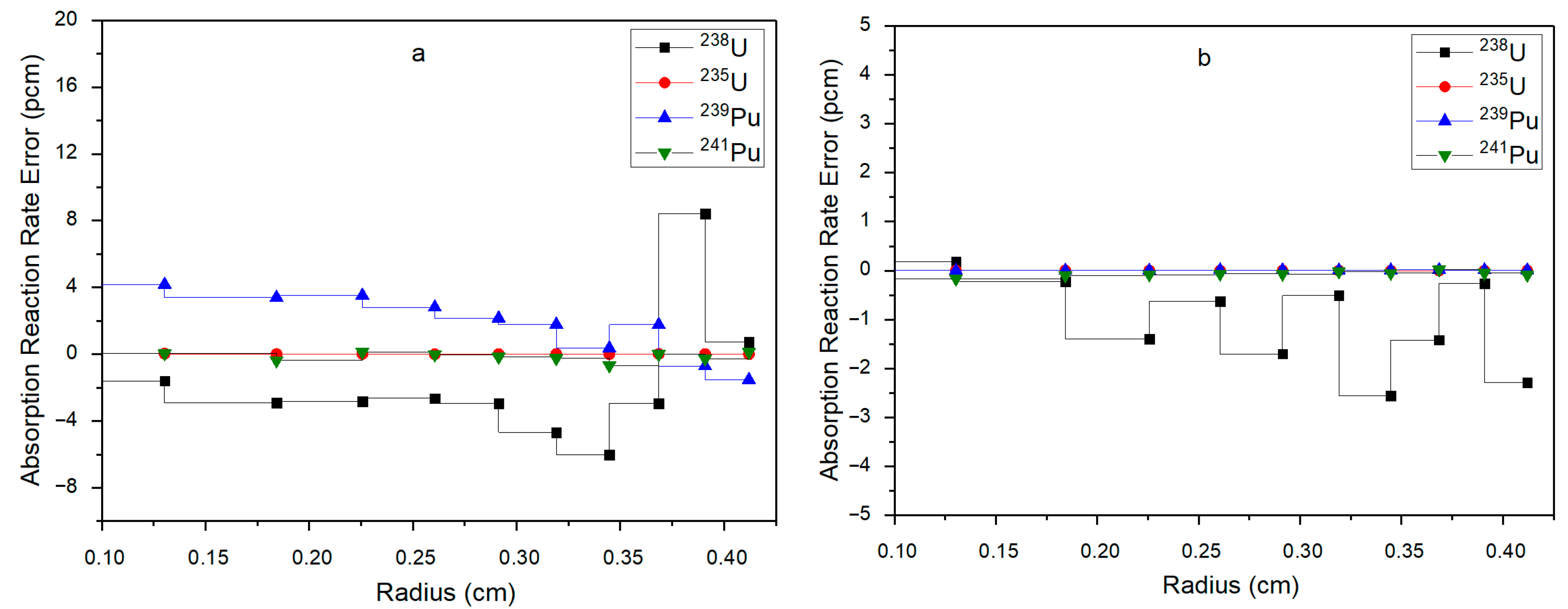 Mathematics 13 03003 g017