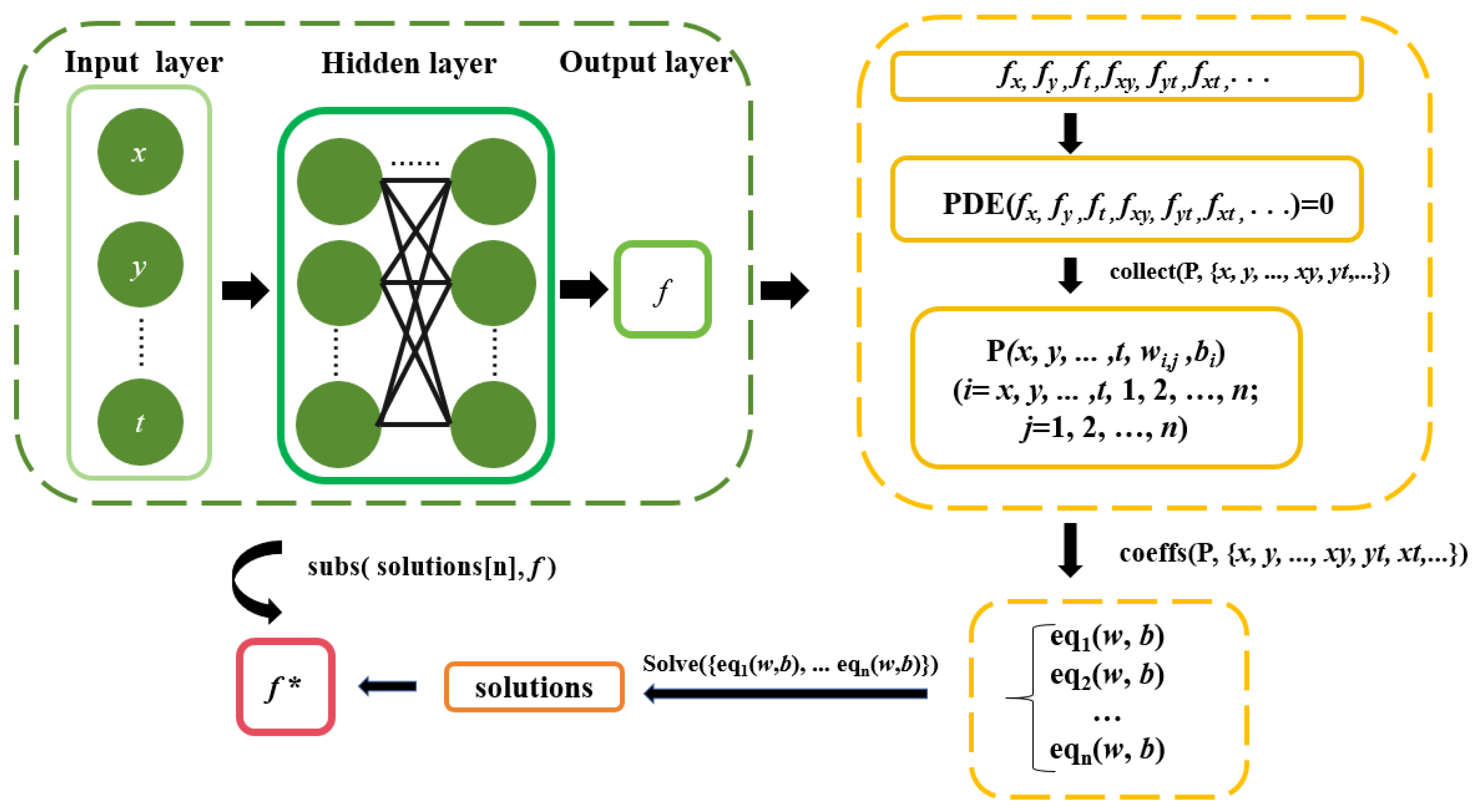 Mathematics 13 03006 g001