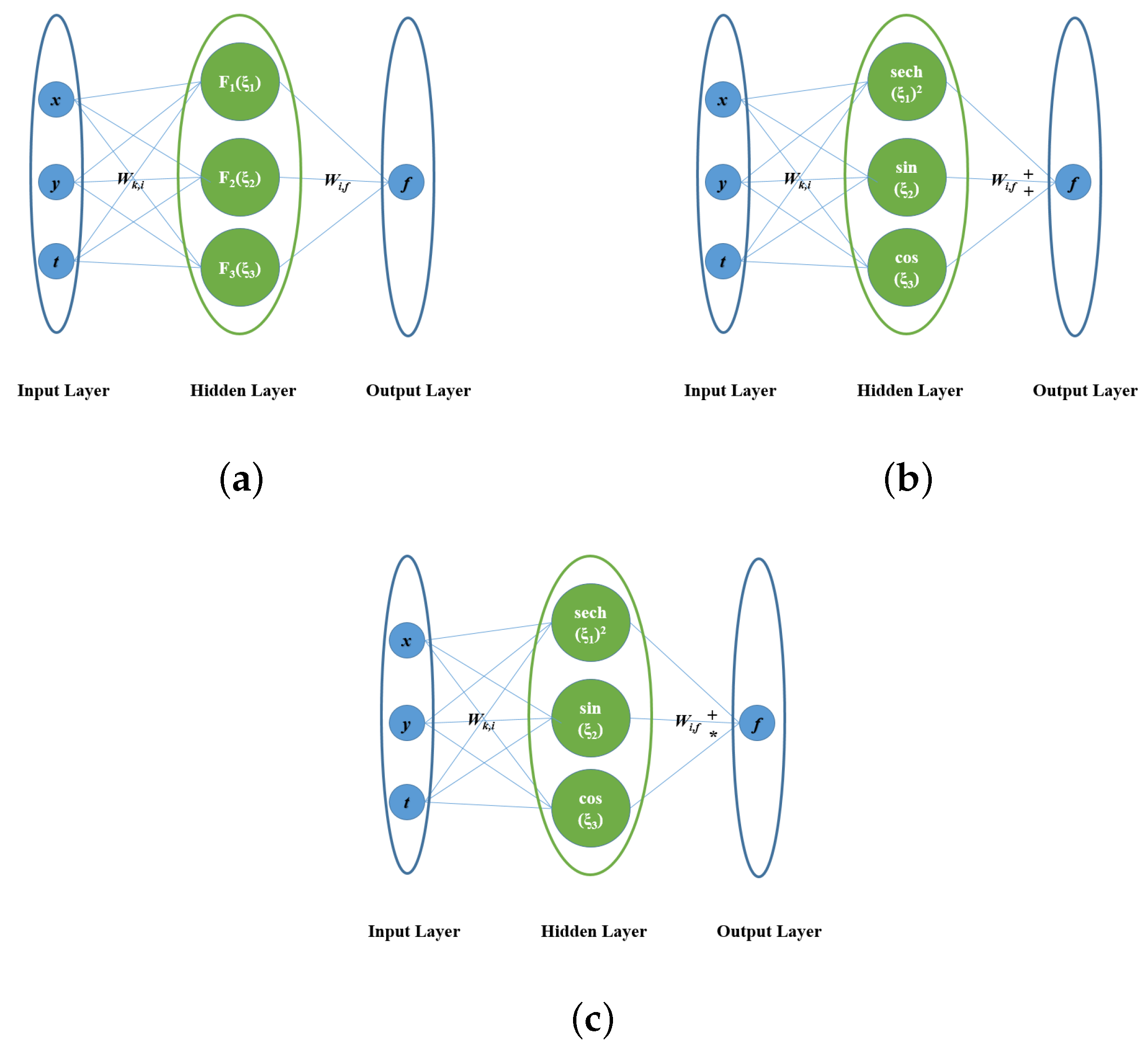 Mathematics 13 03006 g002