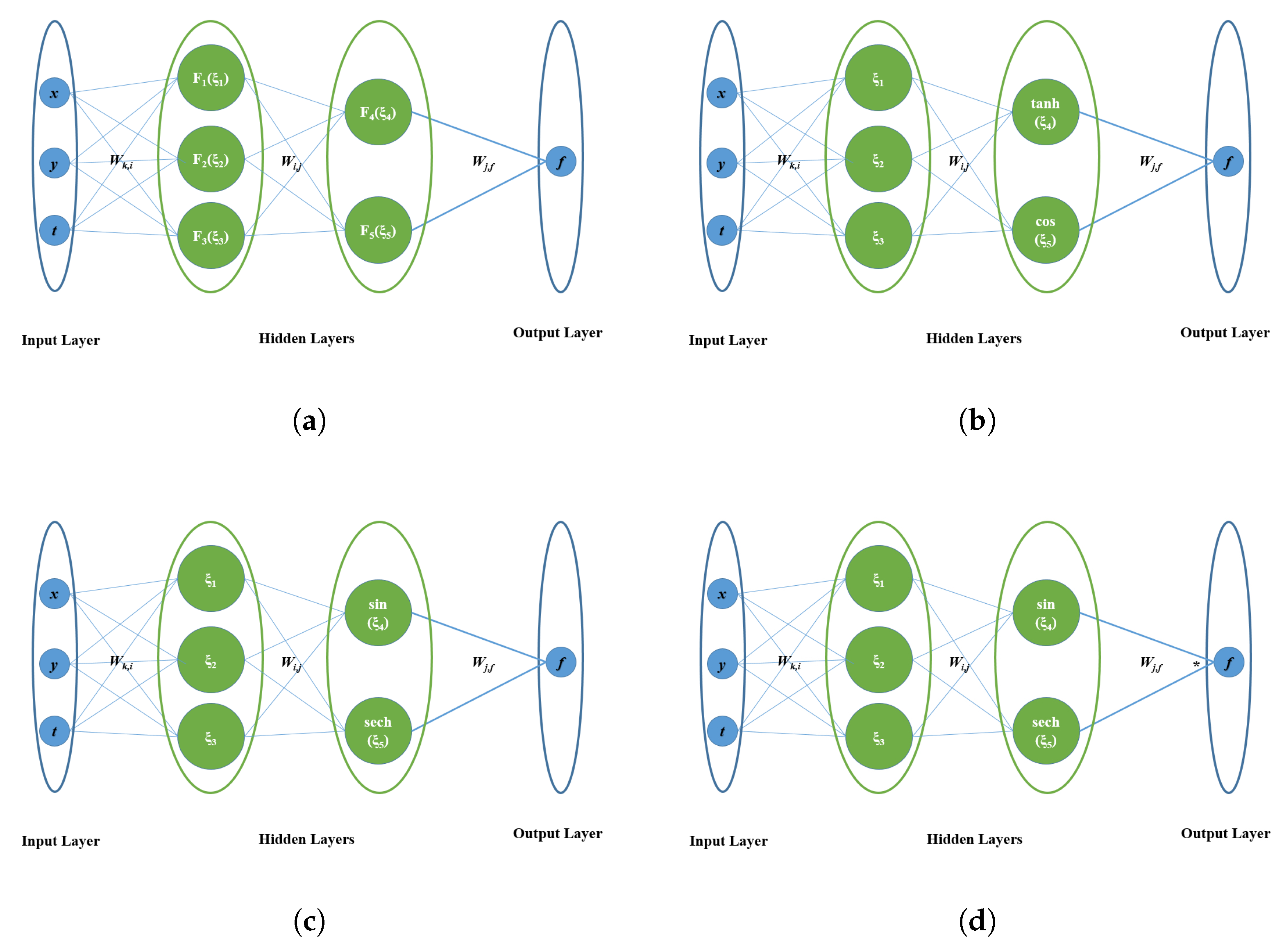 Mathematics 13 03006 g005