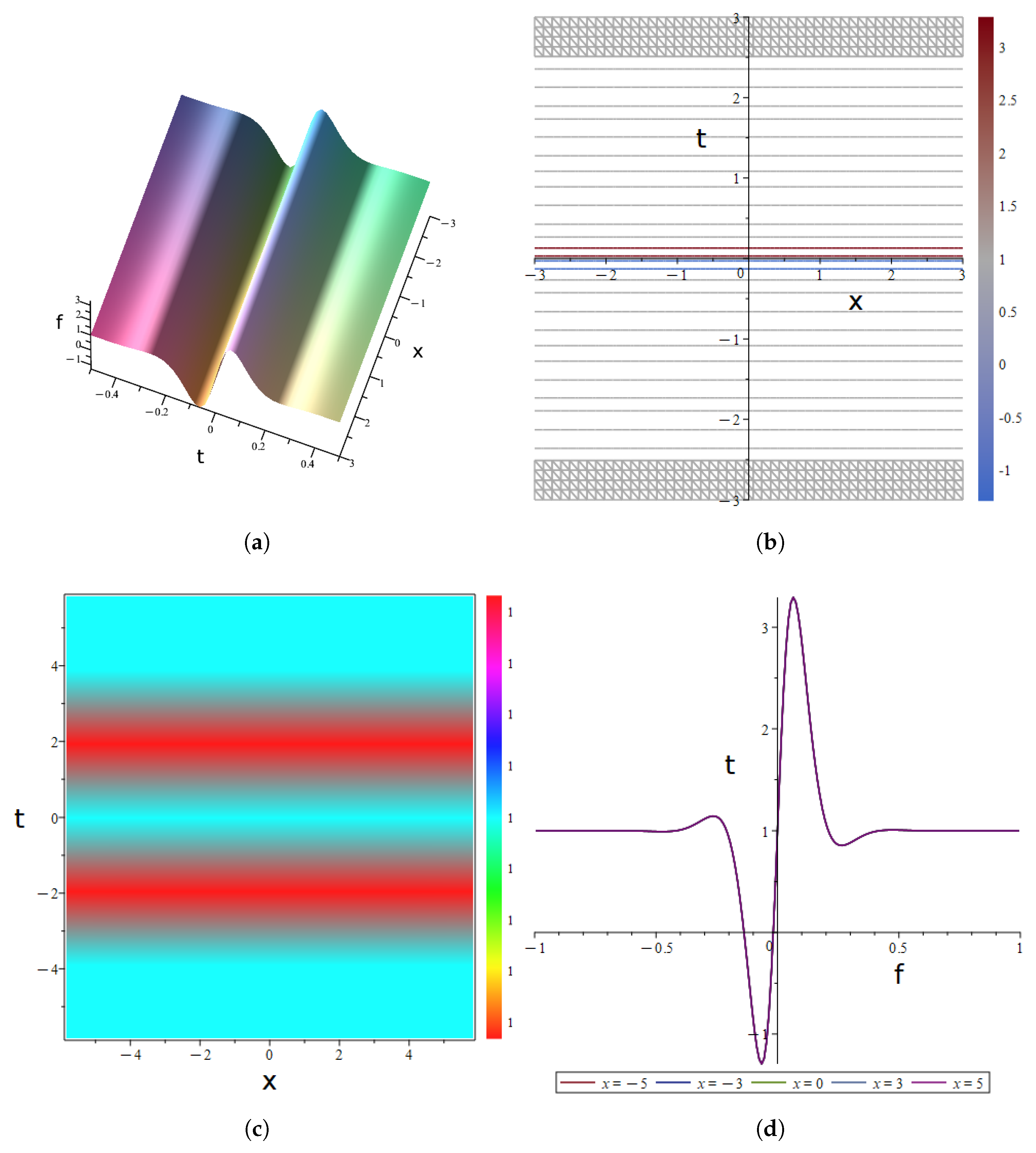 Mathematics 13 03006 g008