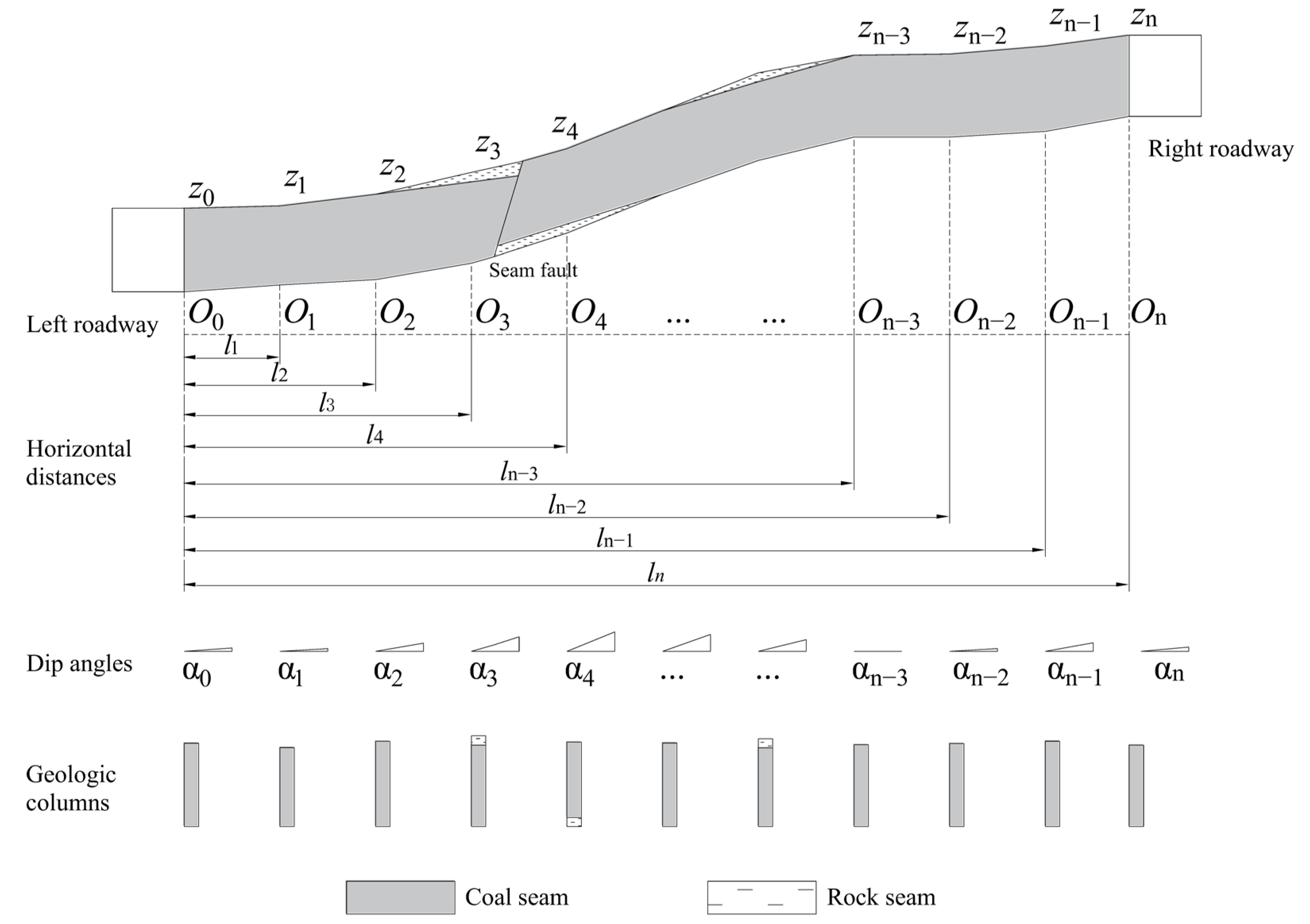 Mathematics 13 03008 g003