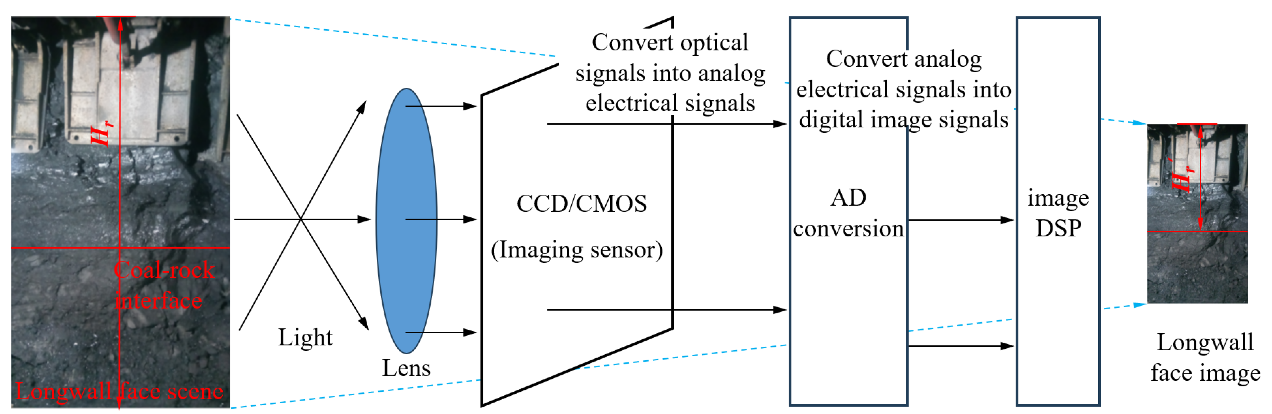 Mathematics 13 03008 g004