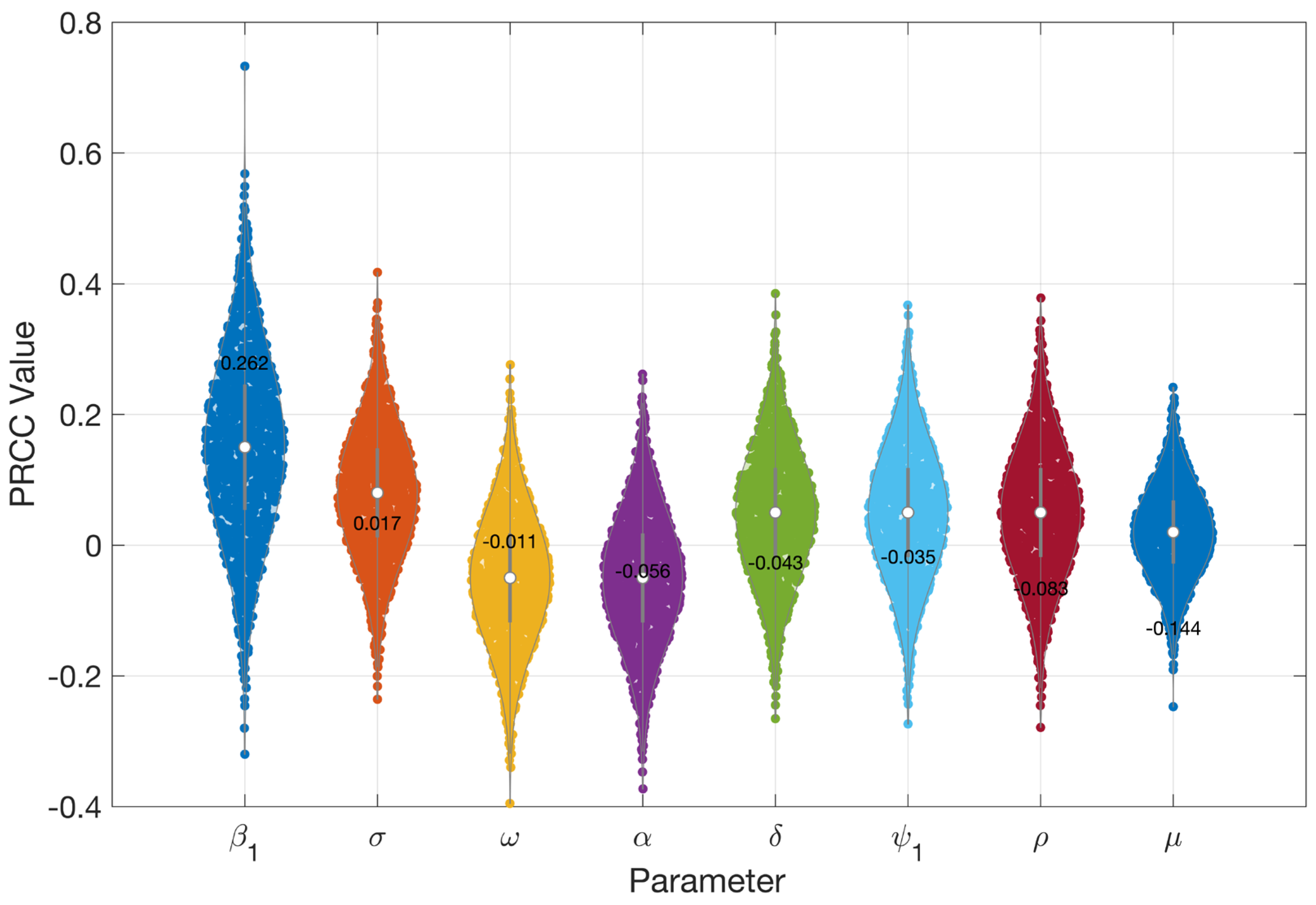 Mathematics 13 03009 g003