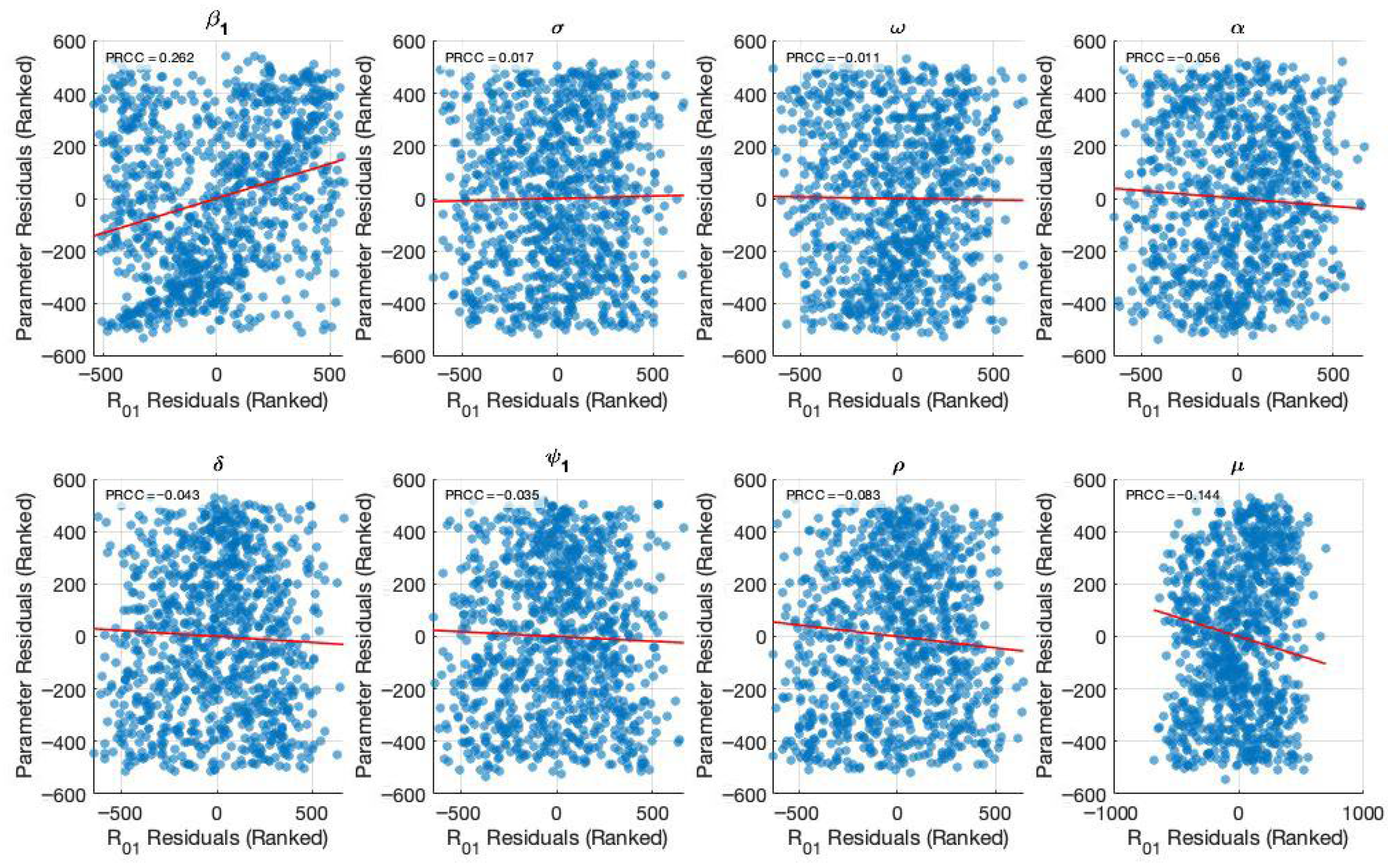 Mathematics 13 03009 g004