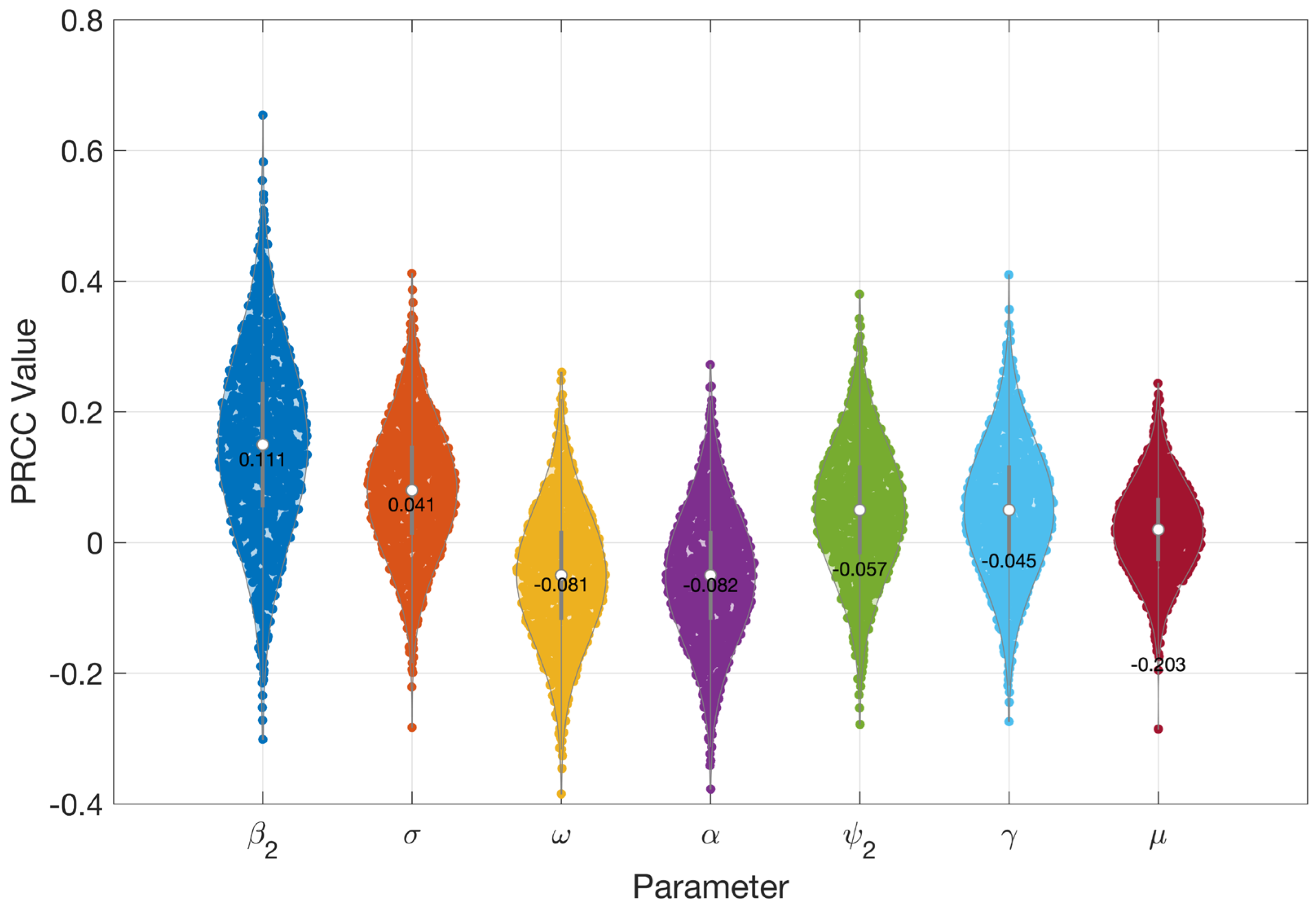 Mathematics 13 03009 g005