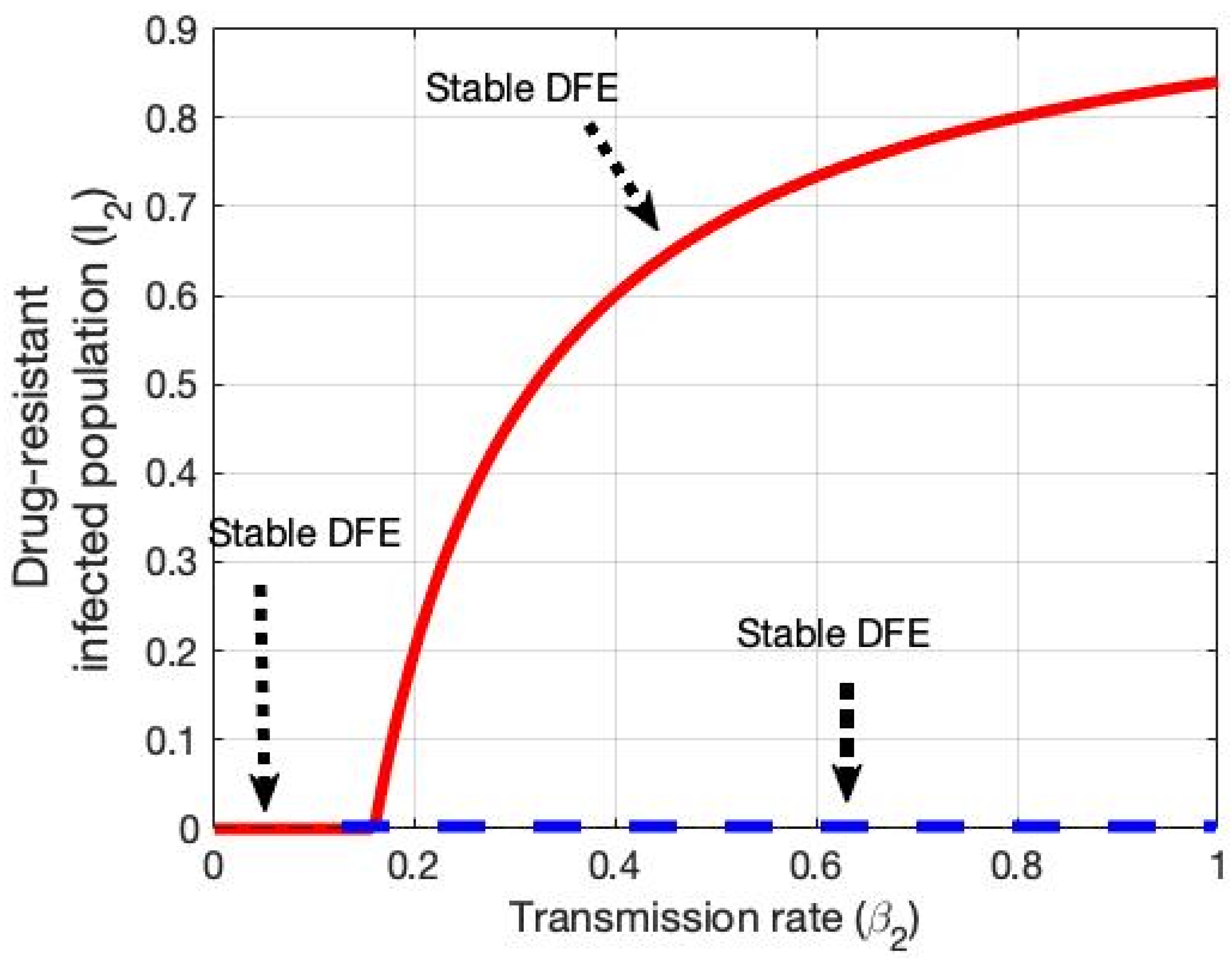 Mathematics 13 03009 g008
