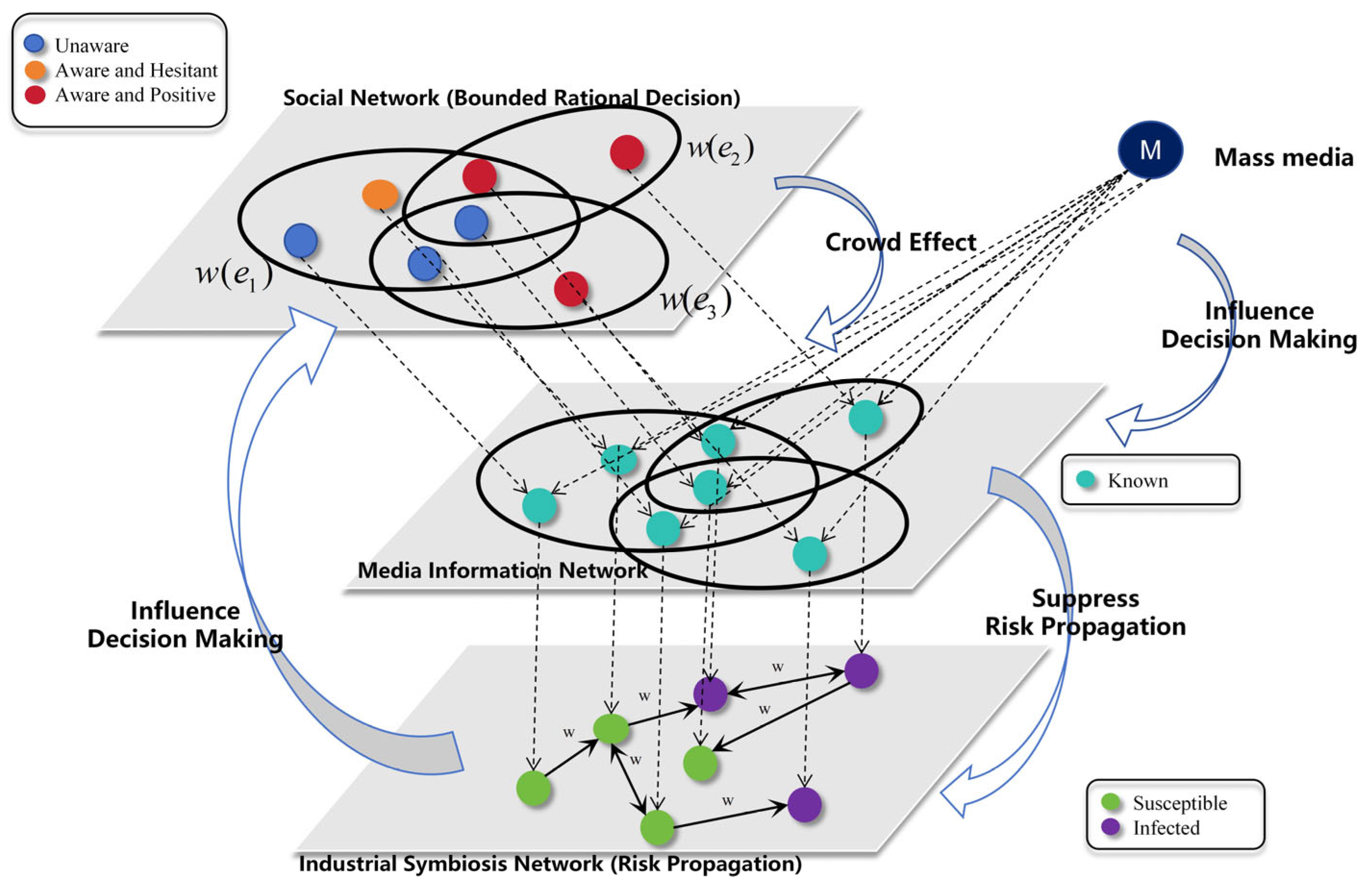 Mathematics 13 03010 g001