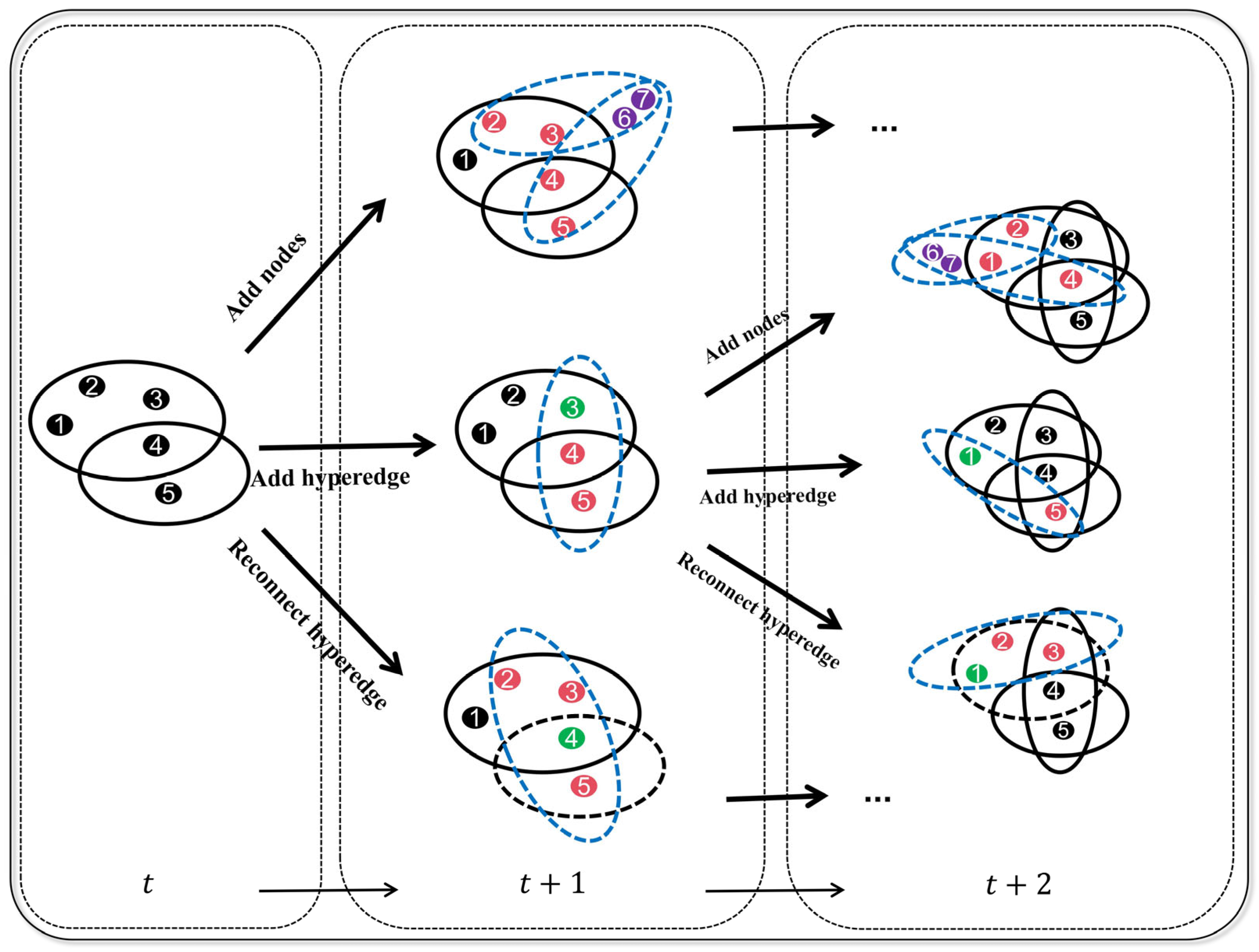Mathematics 13 03010 g002