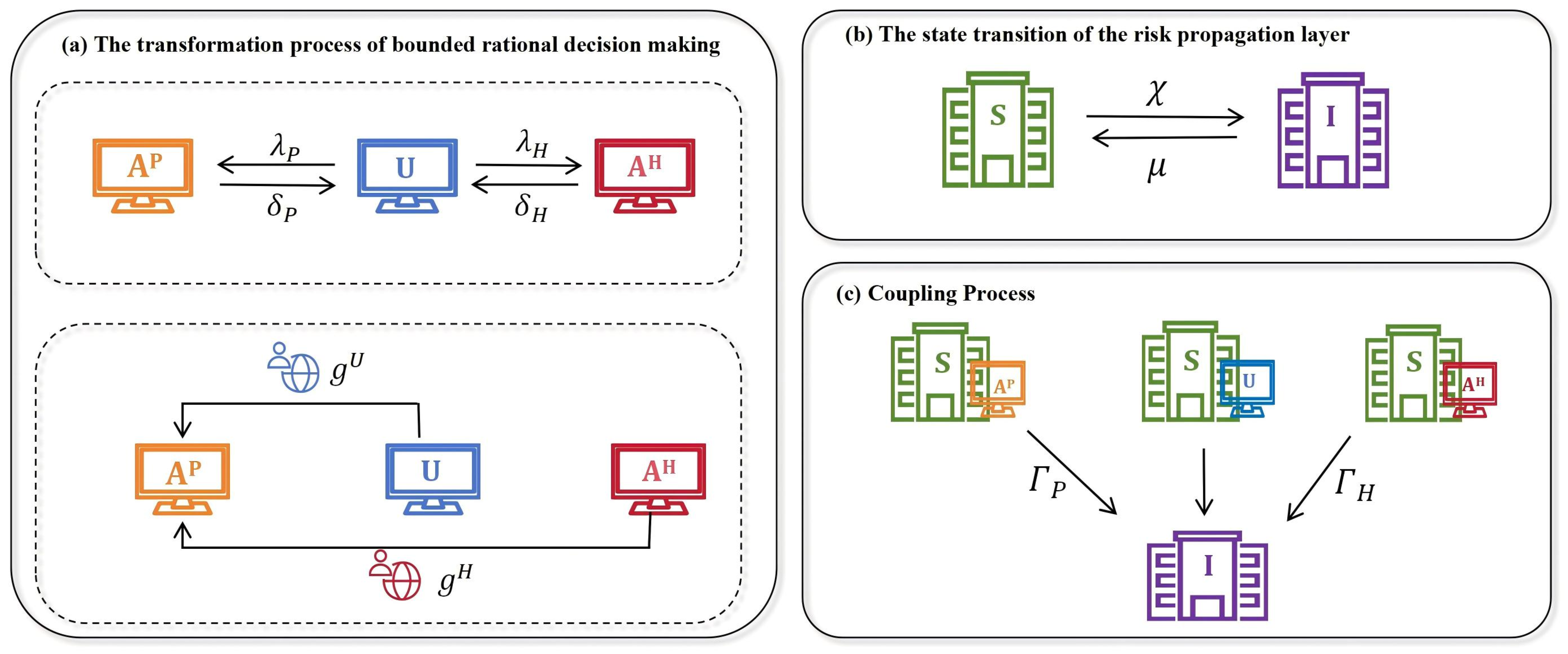 Mathematics 13 03010 g003