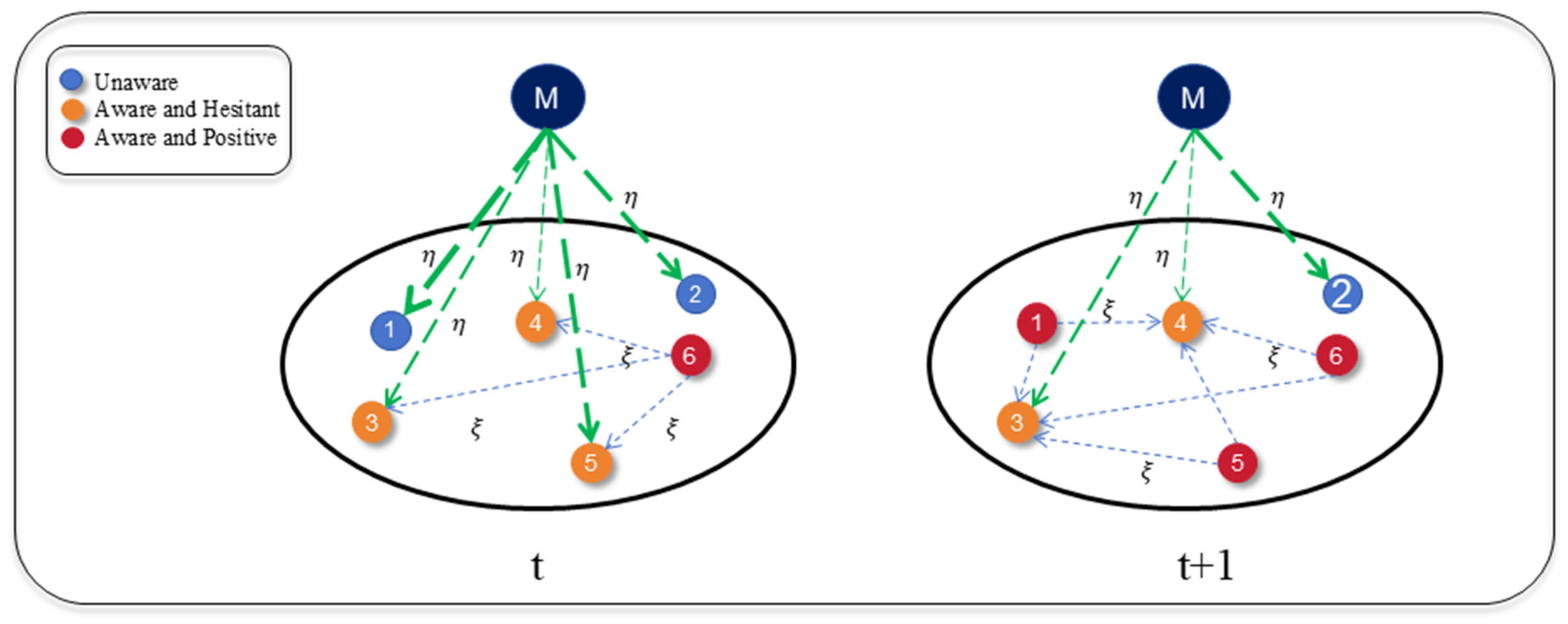 Mathematics 13 03010 g005