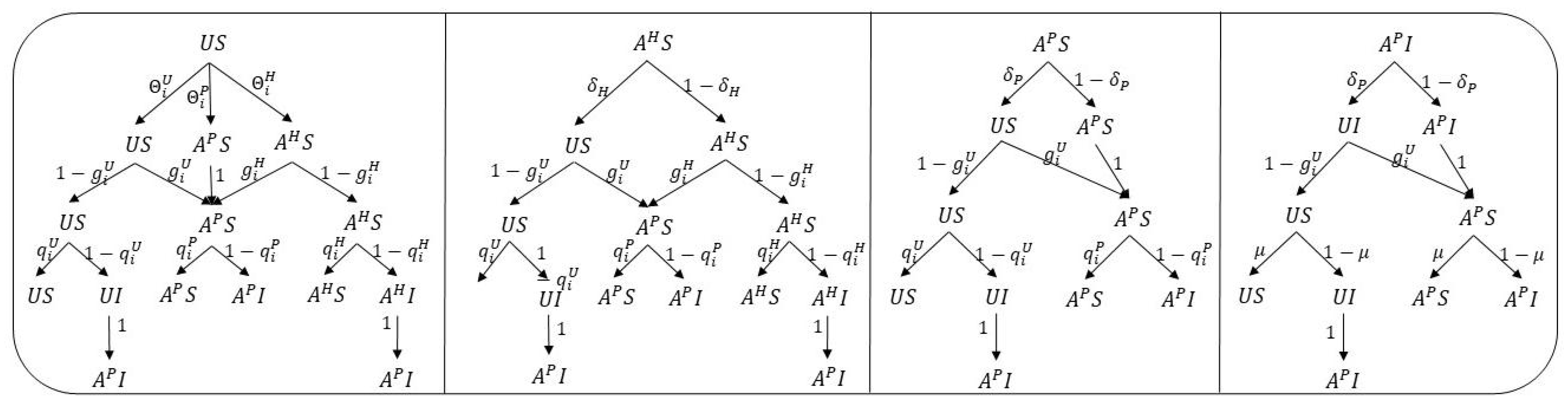 Mathematics 13 03010 g006