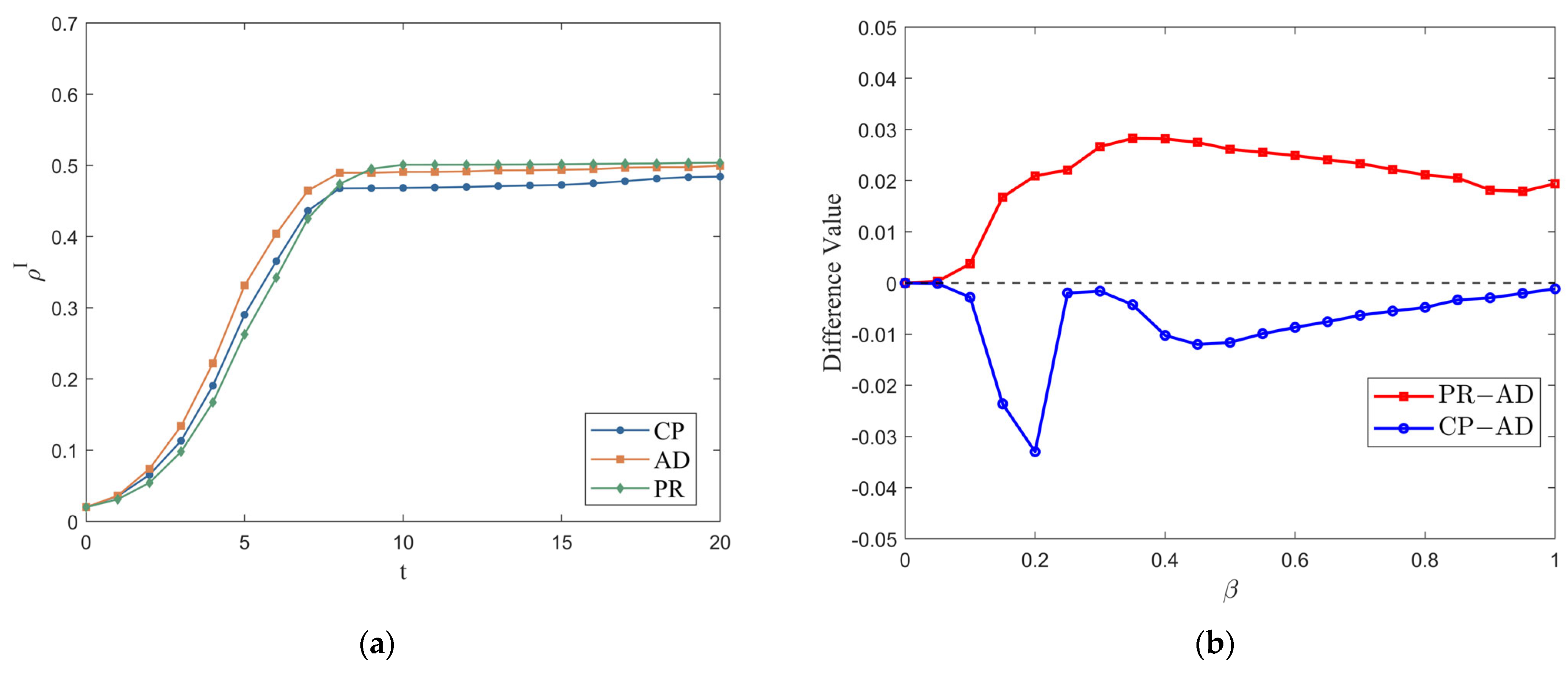 Mathematics 13 03010 g010