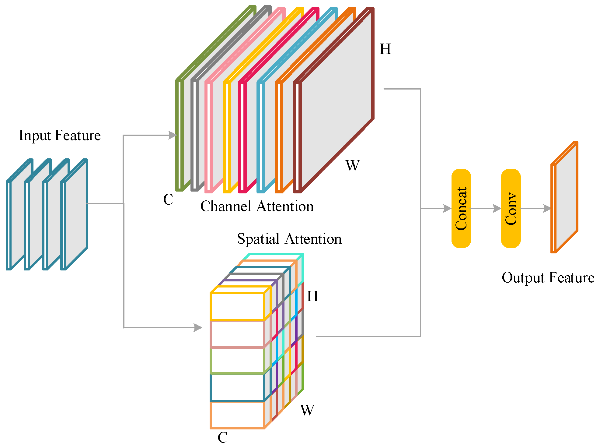 Mathematics 13 03011 g005