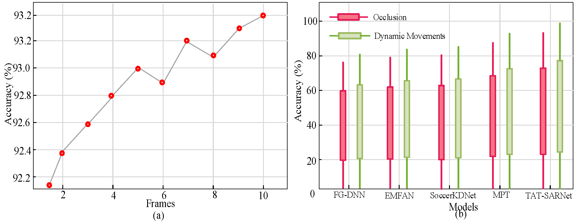 Mathematics 13 03011 g013