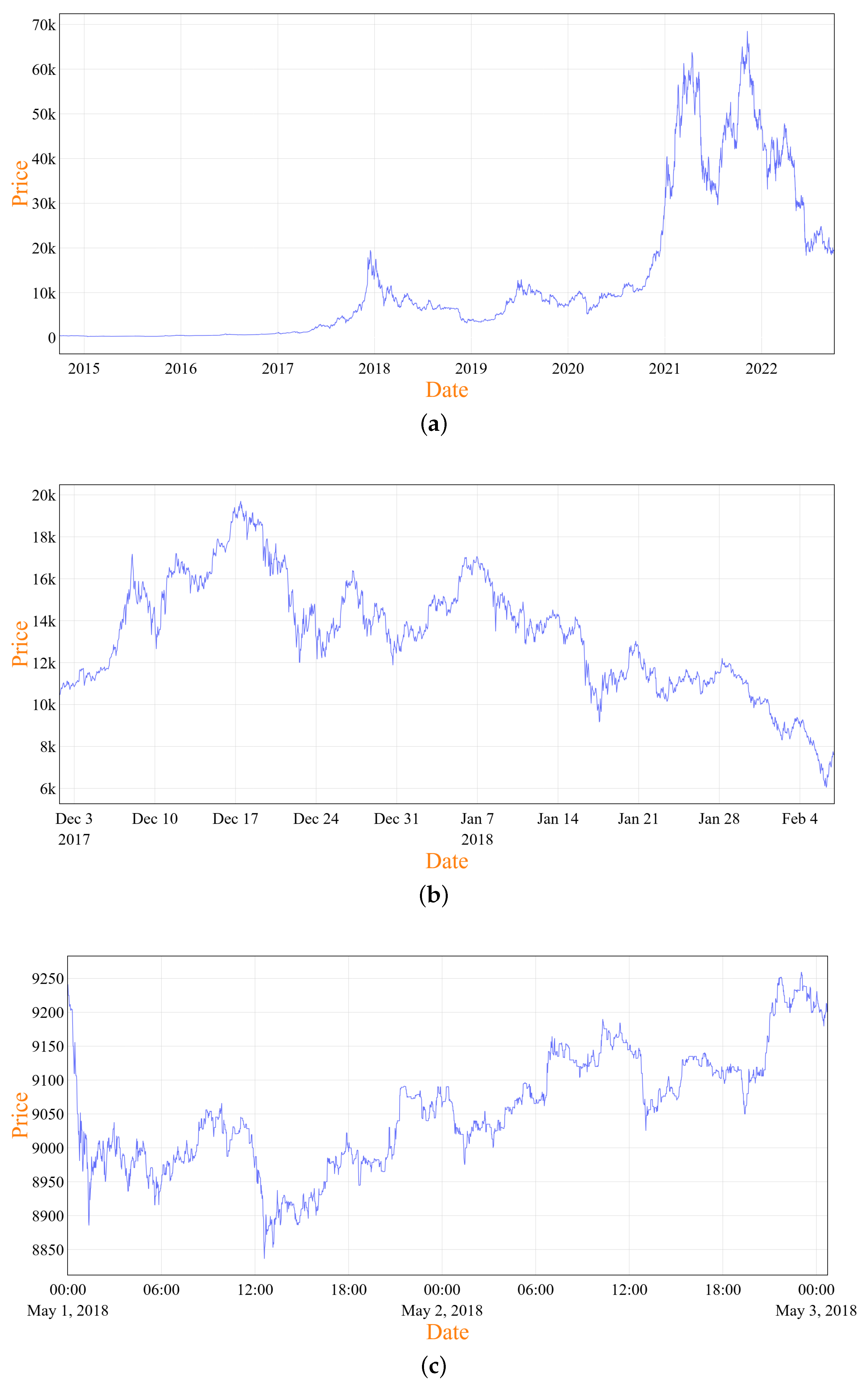 Mathematics 13 03012 g002