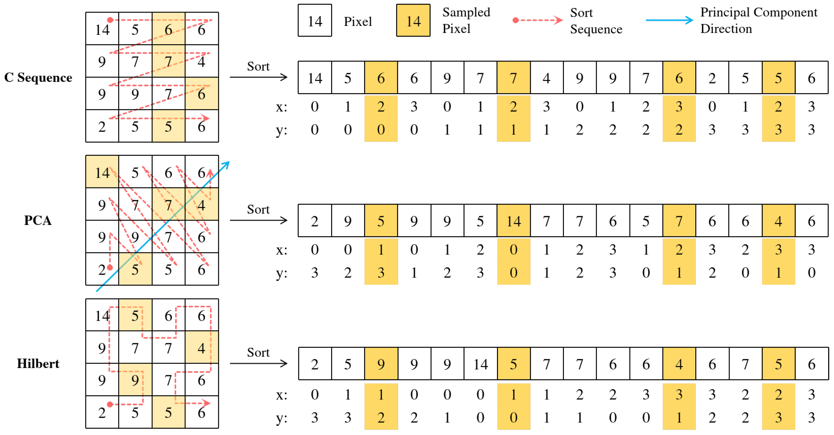 Mathematics 13 03016 g003 Mathematics 13 03016 g003