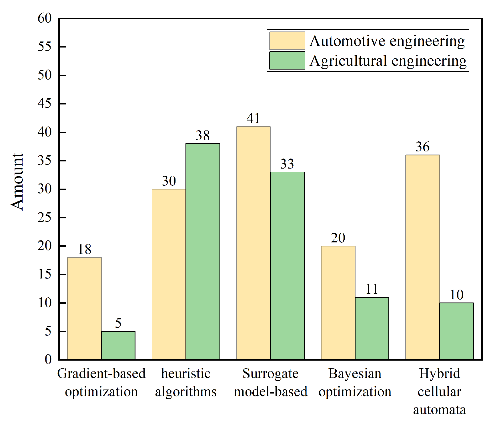 Mathematics 13 03018 g002 Mathematics 13 03018 g002