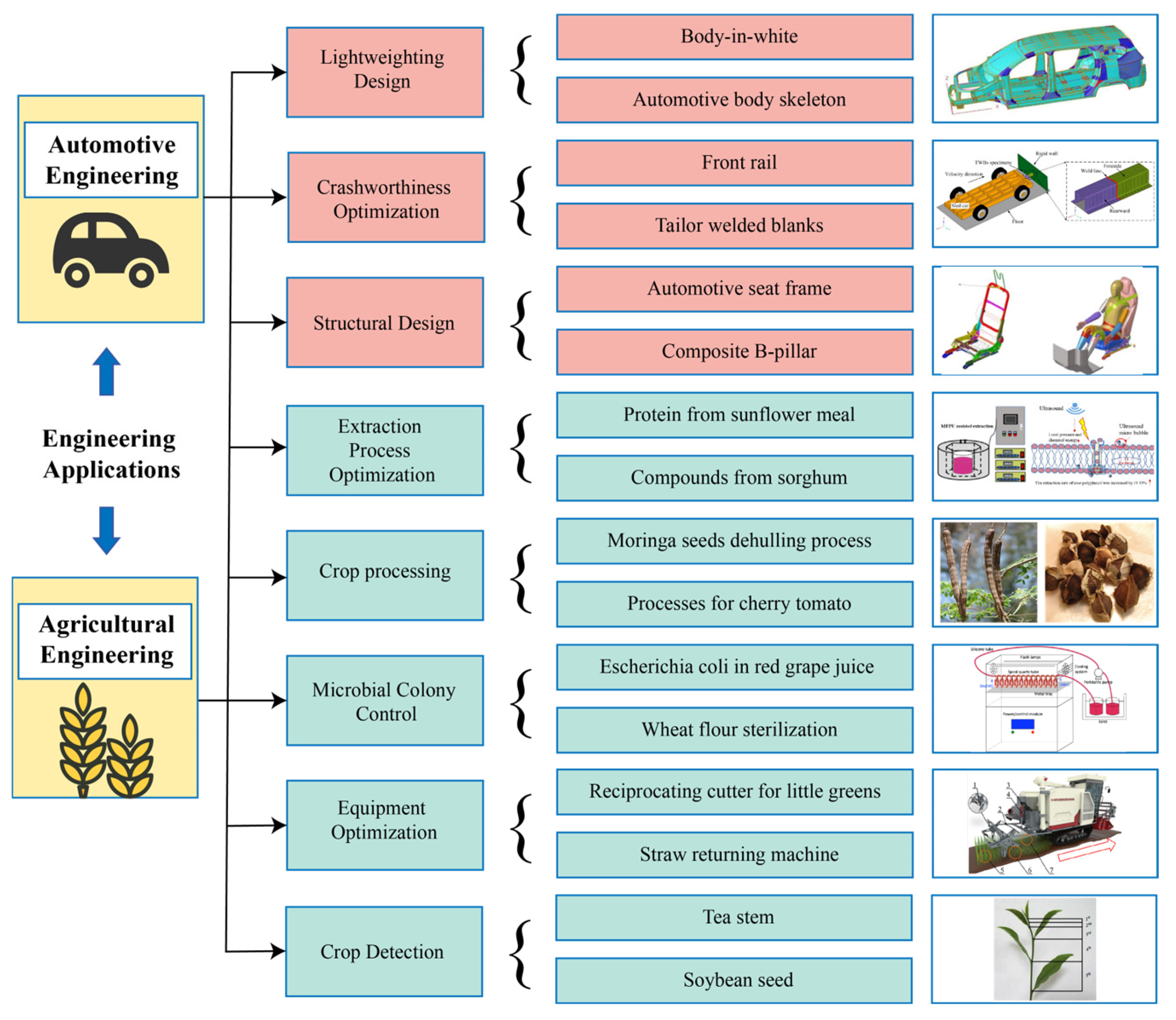 Mathematics 13 03018 g006 Mathematics 13 03018 g006