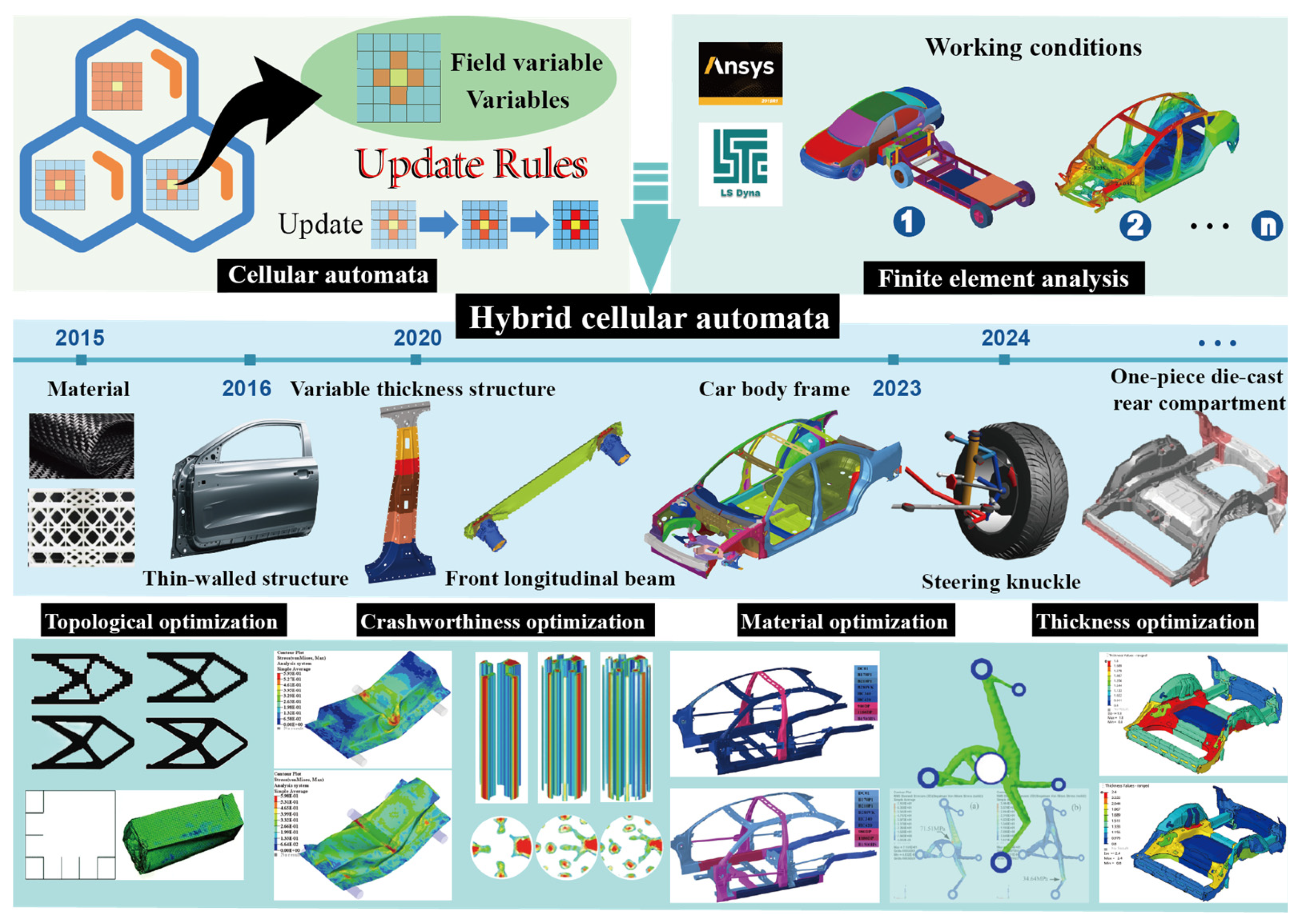 Mathematics 13 03018 g009 Mathematics 13 03018 g009