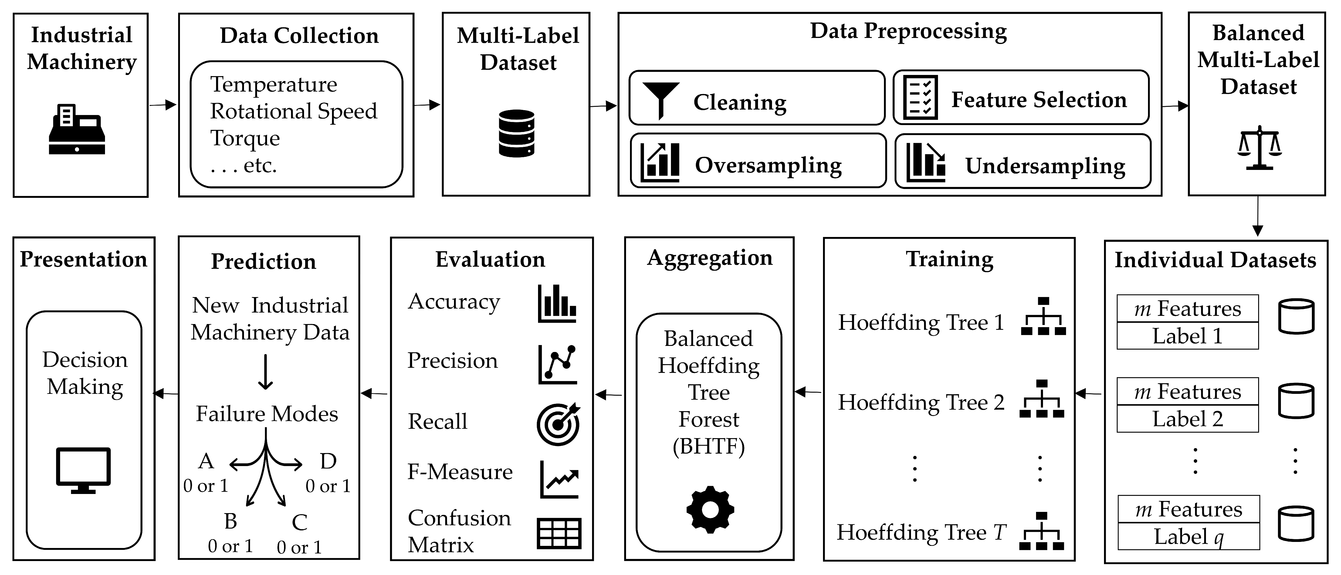 Mathematics 13 03019 g001 Mathematics 13 03019 g001