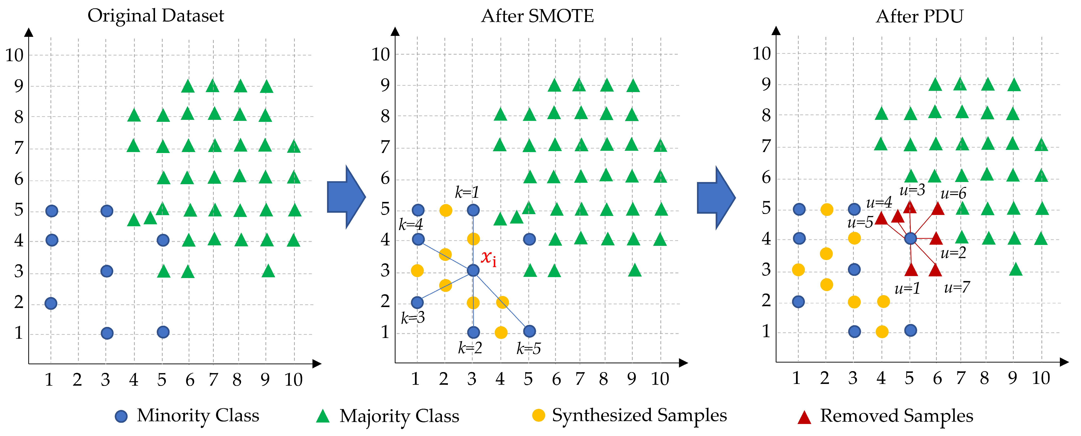 Mathematics 13 03019 g002 Mathematics 13 03019 g002