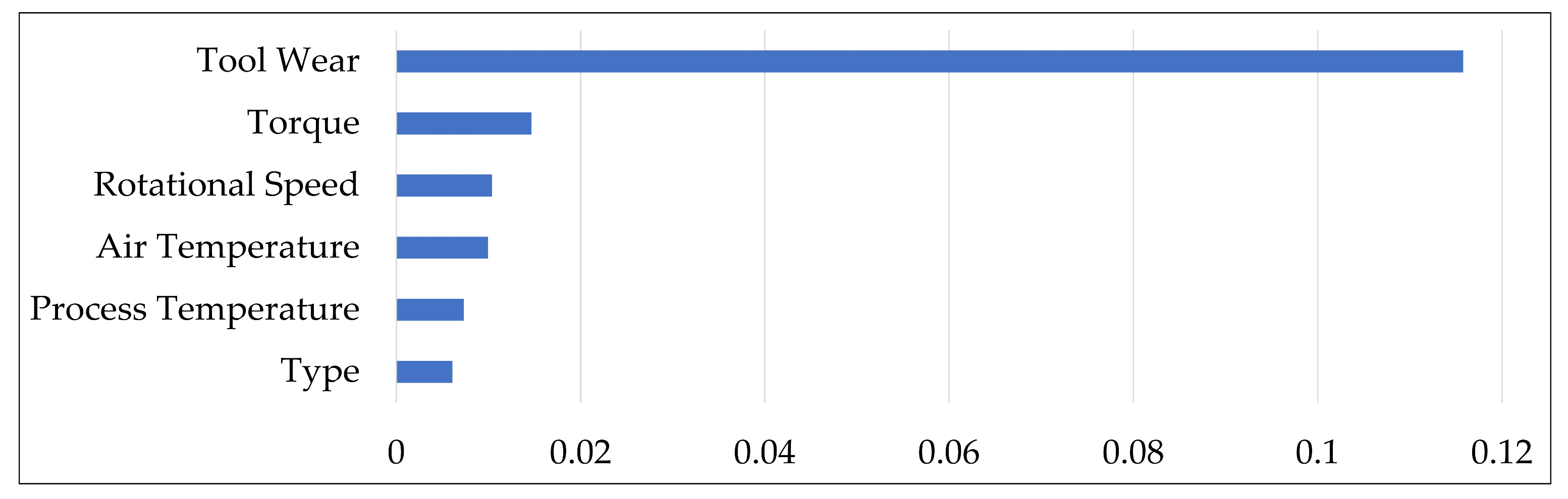 Mathematics 13 03019 g003 Mathematics 13 03019 g003