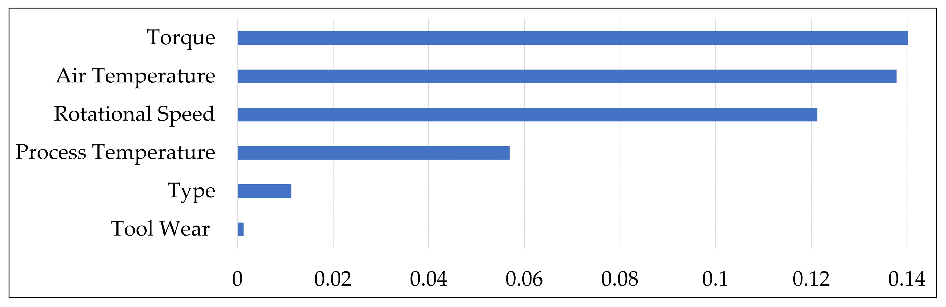 Mathematics 13 03019 g004 Mathematics 13 03019 g004