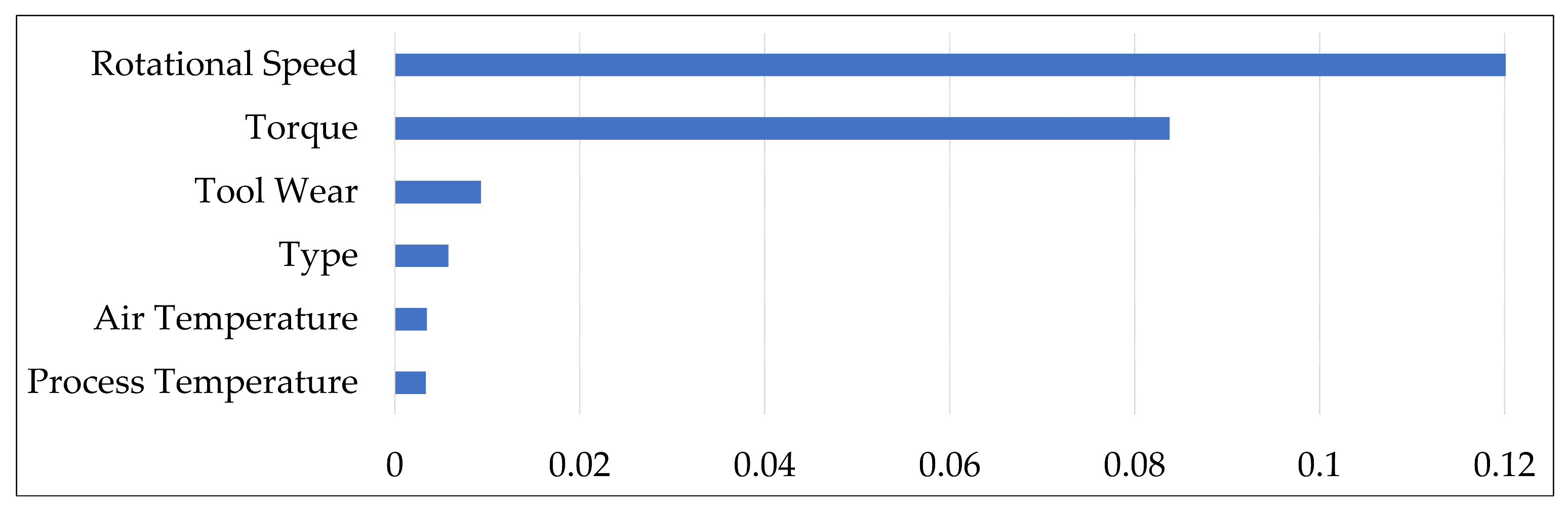 Mathematics 13 03019 g005 Mathematics 13 03019 g005