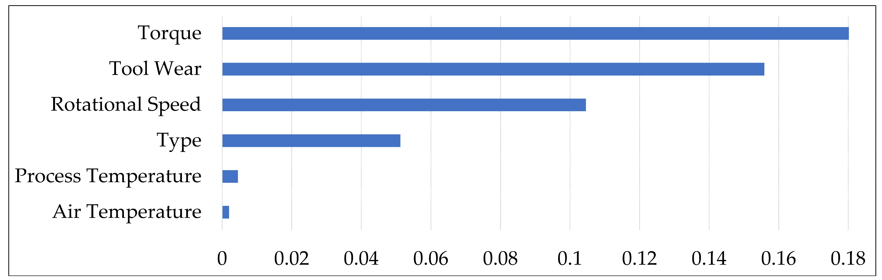 Mathematics 13 03019 g006 Mathematics 13 03019 g006