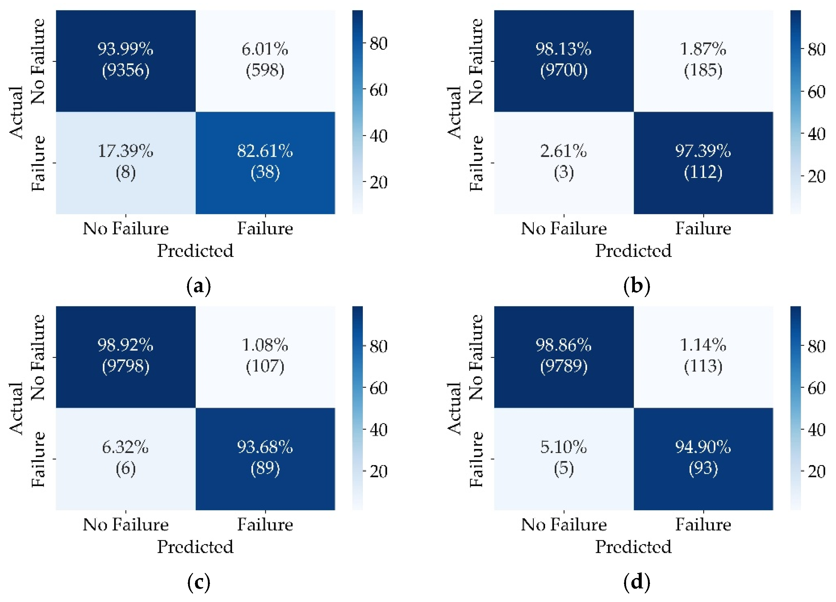 Mathematics 13 03019 g007 Mathematics 13 03019 g007